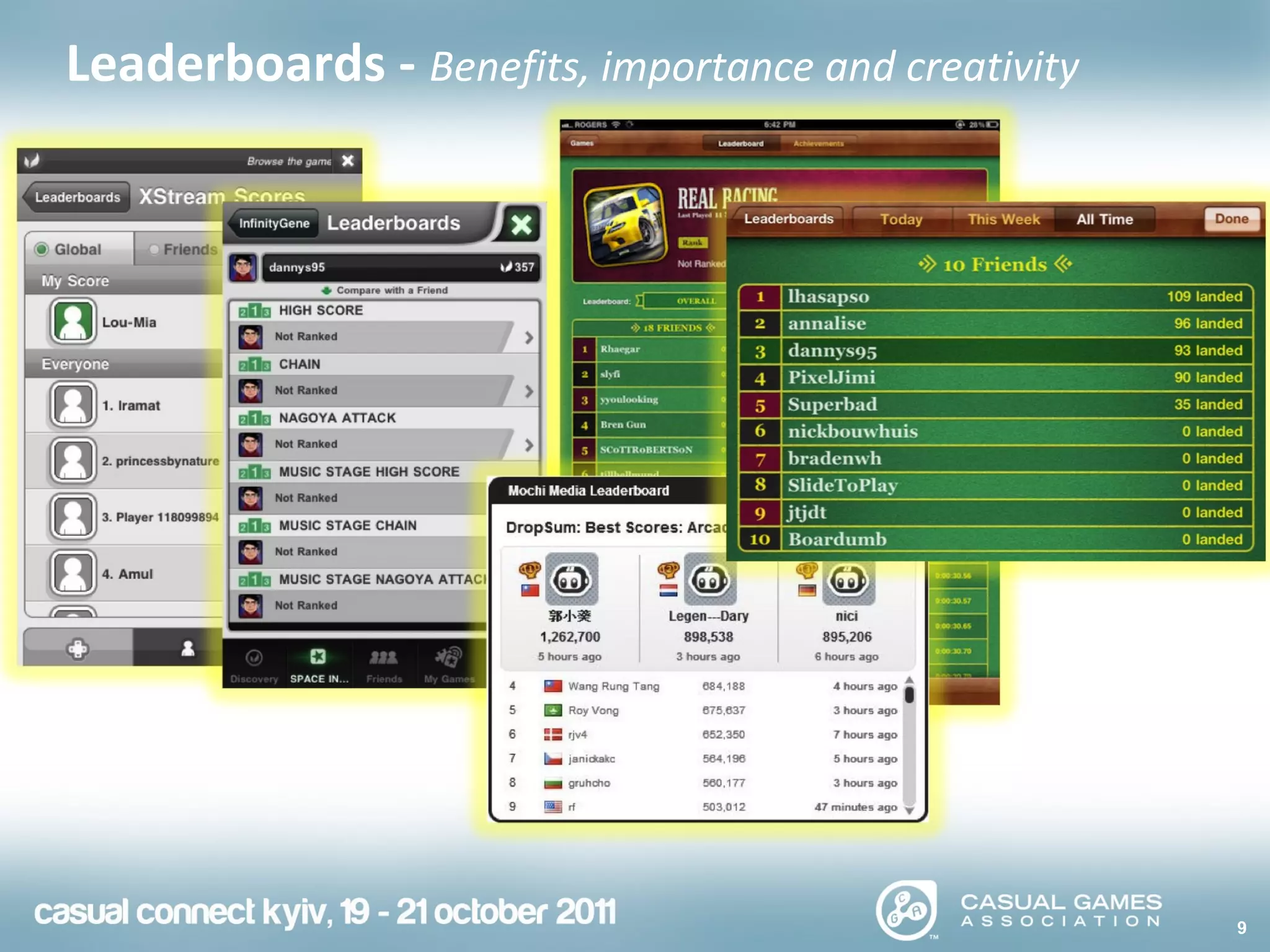 9
Leaderboards - Benefits, importance and creativity
 
