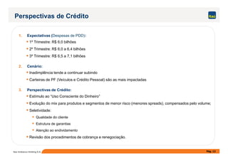 1. Expectativas (Despesas de PDD):
1º Trimestre: R$ 6,0 bilhões
2º Trimestre: R$ 6,0 a 6,4 bilhões
3º Trimestre: R$ 6,5 a 7,1 bilhões
2. Cenário:
Inadimplência tende a continuar subindo
Carteiras de PF (Veículos e Crédito Pessoal) são as mais impactadas
Perspectivas de Crédito
Pág. 12Itaú Unibanco Holding S.A.
Carteiras de PF (Veículos e Crédito Pessoal) são as mais impactadas
3. Perspectivas de Crédito:
Estímulo ao “Uso Consciente do Dinheiro”
Evolução do mix para produtos e segmentos de menor risco (menores spreads), compensados pelo volume;
Seletividade:
Qualidade do cliente
Estrutura de garantias
Atenção ao endividamento
Revisão dos procedimentos de cobrança e renegociação.
 