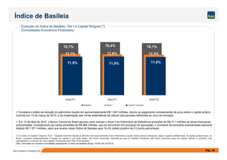 Evolução do Índice de Basileia, Tier I e Capital Tangível (*)
(Consolidado Econômico Financeiro)
Índice de Basileia
16,1% 16,4% 16,1%
12,7% 12,6% 12,5%
11,9% 11,9% 11,8%
Pág. 18Itaú Unibanco Holding S.A.
(*) O índice do Capital Tangível (TCE - Tangible Common Equity) é definido internacionalmente como Patrimônio Líquido menos ativos intangíveis, ágios e ações preferenciais. As ações preferenciais, no
Brasil, cumprem essencialmente a função de capital e, por esta razão, não foram excluídas. Ressalta-se que os créditos tributários não foram excluídos para fins desse cálculo e, portanto, não
representam o conceito de “core capital” introduzido pelo Pilar III de Basileia.
Obs: Com base no conceito consolidado operacional, o índice de Basileia atingiu 15,6% em 31/03/12.
Considera o efeito da redução do patrimônio líquido em aproximadamente R$ 1.847 milhões, devido ao pagamento complementar de juros sobre o capital próprio
ocorrido em 13 de março de 2012; e da implantação das novas sistemáticas de cálculo das parcelas referentes ao risco de mercado.
Em 13 de abril de 2012, o Banco Central do Brasil aprovou para compor o Nível II do Patrimônio de Referência emissões de R$ 711 milhões de letras financeiras
subordinadas. Considerando-se outras emissões de R$ 860 milhões, que se encontram em processo de aprovação, o montante de emissões subordinadas adicional
totaliza R$ 1.571 milhões, valor que levaria nosso Índice de Basileia para 16,4% (efeito positivo de 0,3 ponto percentual).
mar/11 dez/11 mar/12
Basileia Nível I Capital Tangível
 