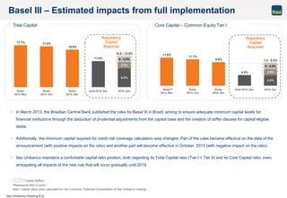 Itaú Unibanco Holding S.A.
4.5%
2.5%
11.8%
11.1%
9.9%
4.5%
0 - 2.5%
7.0 - 9.5%
Rules
2013, Mar
Rules
2013, Oct
Rules
2019, Dec
Until 2015, Dec 2019, Dec
8.0%
2.5%
17.7% 17.2%
15.8%
11.0% 0 - 2.5%
10.5 - 13.0%
Rules
2013, Mar
Rules
2013, Oct
Rules
2019, Dec
Until 2015, Dec 2019, Dec
Basel III – Estimated impacts from full implementation
• In March 2013, the Brazilian Central Bank published the rules for Basel III in Brazil, aiming to ensure adequate minimum capital levels for
financial institutions through the deduction of prudential adjustments from the capital base and the creation of stiffer clauses for capital eligible
debts.
• Additionally, the minimum capital required for credit risk coverage calculation was changed. Part of the rules became effective on the date of the
announcement (with positive impacts on the ratio) and another part will become effective in October, 2013 (with negative impact on the ratio).
• Itaú Unibanco maintains a confortable capital ratio position, both regarding its Total Capital ratio (Tier I + Tier II) and its Core Capital ratio, even
anticipating all impacts of the new rule that will occur gradually until 2019.
Core Capital – Common Equity Tier ITotal Capital
Regulatory
Capital
Required
*
Capital Buffers
*Represents BIS II Level I
Note: Capital ratios were calculated for the Economic Financial Consolidated of Itaú Unibanco Holding
Regulatory
Capital
Required
 