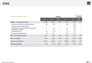 Itaú Unibanco Holding S.A. Pág. 27
Variação Variação
2ºT/13 1ºT/13
2ºT/13 -
1ºT/13
1º S/13 1º S/12
1ºS/13 -
1ºS/12
BRGAAP - Lucro Líquido Recorrente 3.622 3.512 3,1% 7.134 7.129 0,1%
Provisão para créditos de liquidação duvidosa 109 133 - 242 (55) -
Reconhecimento do crédito tributário - - - - (265) -
Variação Cambial de subsidiárias e empresas não
consolidadas no exterior
7 (74) - (67) (25) -
Taxa efetiva de juros 52 62 - 114 101 -
Outros ajustes e efeitos fiscais (3) (111) - (114) (115) -
IFRS - Lucro Líquido Recorrente 3.787 3.522 7,5% 7.309 6.770 8,0%
IFRS - Lucro Líquido 3.748 3.482 7,6% 7.230 6.407 12,8%
Patrimônio Líquido Médio 76.770 75.215 2,1% 75.905 74.921 1,3%
ROE Recorrente Médio 19,7% 19,1% 0,6 p.p. 19,3% 18,1% 1,2 p.p.
Conciliação BRGAAP x IFRS
IFRS
Em R$ milhões
Maiores detalhes no Comunicado ao Mercado do segundo semestre de 2013, disponível em nossa página na internet: www.itau-unibanco.com.br/ri.
 