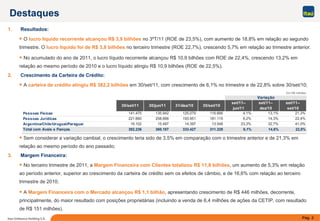Pág. 2Itaú Unibanco Holding S.A.
1. Resultados:
O lucro líquido recorrente alcançou R$ 3,9 bilhões no 3ºT/11 (ROE de 23,5%), com aumento de 18,8% em relação ao segundo
trimestre. O lucro líquido foi de R$ 3,8 bilhões no terceiro trimestre (ROE 22,7%), crescendo 5,7% em relação ao trimestre anterior.
No acumulado do ano de 2011, o lucro líquido recorrente alcançou R$ 10,9 bilhões com ROE de 22,4%, crescendo 13,2% em
relação ao mesmo período de 2010 e o lucro líquido atingiu R$ 10,9 bilhões (ROE de 22,5%).
2. Crescimento da Carteira de Crédito:
A carteira de crédito atingiu R$ 382,2 bilhões em 30/set/11, com crescimento de 6,1% no trimestre e de 22,8% sobre 30/set/10;
Sem considerar a variação cambial, o crescimento teria sido de 3,5% em comparação com o trimestre anterior e de 21,3% em
relação ao mesmo período do ano passado;
3. Margem Financeira:
No terceiro trimestre de 2011, a Margem Financeira com Clientes totalizou R$ 11,8 bilhões, um aumento de 5,3% em relação
ao período anterior, superior ao crescimento da carteira de crédito sem os efeitos de câmbio, e de 16,6% com relação ao terceiro
trimestre de 2010;
A Margem Financeira com o Mercado alcançou R$ 1,1 bilhão, apresentando crescimento de R$ 446 milhões, decorrente,
principalmente, do maior resultado com posições proprietárias (incluindo a venda de 6,4 milhões de ações da CETIP, com resultado
de R$ 151 milhões).
Em R$ milhões
Destaques
30/set/11 30/jun/11 31/dez/10 30/set/10
set/11–
jun/11
set/11–
dez/10
set/11–
set/10
Pessoas Físicas 141.475 135.942 125.079 116.666 4,1% 13,1% 21,3%
Pessoas Jurídicas 221.660 208.668 193.951 181.115 6,2% 14,3% 22,4%
Argentina/Chile/Uruguai/Paraguai 19.102 15.497 14.397 13.548 23,3% 32,7% 41,0%
Total com Avais e Fianças 382.236 360.107 333.427 311.329 6,1% 14,6% 22,8%
Variação
 