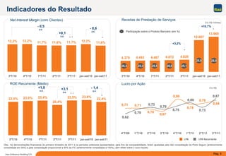 Pág. 5Itaú Unibanco Holding S.A.
0,86
0,840,71 0,71
0,70
0,67
0,78
0,790,80
0,73
0,62
0,73
0,70
0,70
0,75
0,87
4°T/09 1°T/10 2°T/10 3°T/10 4°T/10 1°T/11 2°T/11 3°T/11
4.379 4.493 4.467 4.672 4.820
12.607
13.960
3ºT/10 4ºT/10 1ºT/11 2ºT/11 3ºT/11 jan-set/10 jan-set/11
12,2% 12,2% 11,7% 11,6% 11,7% 12,2% 11,6%
3ºT/10 4ºT/10 1ºT/11 2ºT/11 3ºT/11 jan-set/10 jan-set/11
22,5% 23,0% 23,8%23,4%
20,4%
23,5% 22,4%
3ºT/10 4ºT/10 1ºT/11 2ºT/11 3ºT/11 jan-set/10 jan-set/11
Em R$ milhões
+0,1
p.p.
Net Interest Margin (com Clientes)
Em R$
LPA RecorrenteLPA
Obs.: As demonstrações financeiras do primeiro trimestre de 2011 e os períodos anteriores apresentados, para fins de comparabilidade, foram ajustadas pela não consolidação da Porto Seguro (anteriormente
consolidada em 30%) e pela consolidação proporcional a 50% da FIC (anteriormente consolidada a 100%), sem efeito sobre o lucro líquido.
25,126,0
Participação sobre o Produto Bancário (em %)
25,525,326,3
25,9
Indicadores do Resultado
Receitas de Prestação de Serviços
ROE Recorrente (Médio) Lucro por Ação
- 0,6
p.p.
- 0,5
p.p.
+3,2%
25,5
+10,7%
+3,1
p.p.
- 1,4
p.p.
+1,0
p.p.
 