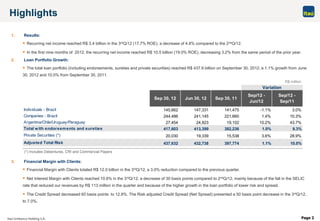 Page 2
1. Results:
 Recurring net income reached R$ 3.4 billion in the 3rdQ/12 (17.7% ROE), a decrease of 4.8% compared to the 2ndQ/12.
 In the first nine months of 2012, the recurring net income reached R$ 10.5 billion (19.0% ROE), decreasing 3.2% from the same period of the prior year.
2. Loan Portfolio Growth:
 The total loan portfolio (including endorsements, sureties and private securities) reached R$ 437.6 billion on September 30, 2012, a 1.1% growth from June
30, 2012 and 10.0% from September 30, 2011.
3. Financial Margin with Clients:
 Financial Margin with Clients totaled R$ 12.0 billion in the 3rdQ/12, a 3.0% reduction compared to the previous quarter.
 Net Interest Margin with Clients reached 10.6% in the 3rdQ/12, a decrease of 30 basis points compared to 2ndQ/12, mainly because of the fall in the SELIC
rate that reduced our revenues by R$ 113 million in the quarter and because of the higher growth in the loan portfolio of lower risk and spread.
 The Credit Spread decreased 60 basis points to 12.8%. The Risk adjusted Credit Spread (Net Spread) presented a 50 basis point decrease in the 3rdQ/12,
to 7.0%.
Highlights
(*) Includes Debentures, CRI and Commercial Papers
R$ million
Sep 30, 12 Jun 30, 12 Sep 30, 11
Sep/12 -
Jun/12
Sep/12 -
Sep/11
Individuals - Brazil 145,662 147,331 141,475 -1.1% 3.0%
Companies - Brazil 244,486 241,145 221,660 1.4% 10.3%
Argentina/Chile/Uruguay/Paraguay 27,454 24,923 19,102 10.2% 43.7%
Total with endorsements and sureties 417,603 413,399 382,236 1.0% 9.3%
Private Securities (*) 20,030 19,339 15,538 3.6% 28.9%
Adjusted Total Risk 437,632 432,738 397,774 1.1% 10.0%
Variation
 