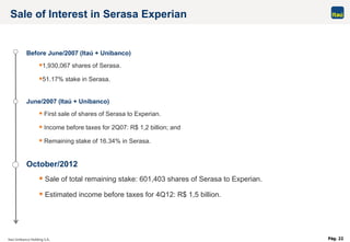 Pág. 22
Sale of Interest in Serasa Experian
Before June/2007 (Itaú + Unibanco)
1,930,067 shares of Serasa.
51.17% stake in Serasa.
June/2007 (Itaú + Unibanco)
 First sale of shares of Serasa to Experian.
 Income before taxes for 2Q07: R$ 1,2 billion; and
 Remaining stake of 16.34% in Serasa.
October/2012
 Sale of total remaining stake: 601,403 shares of Serasa to Experian.
 Estimated income before taxes for 4Q12: R$ 1,5 billion.
 