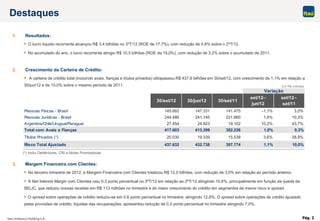 Pág. 2
1. Resultados:
 O lucro líquido recorrente alcançou R$ 3,4 bilhões no 3ºT/12 (ROE de 17,7%), com redução de 4,8% sobre o 2ºT/12.
 No acumulado do ano, o lucro recorrente atingiu R$ 10,5 bilhões (ROE de 19,0%), com redução de 3,2% sobre o acumulado de 2011.
2. Crescimento da Carteira de Crédito:
 A carteira de crédito total (incluindo avais, fianças e títulos privados) ultrapassou R$ 437,6 bilhões em 30/set/12, com crescimento de 1,1% em relação a
30/jun/12 e de 10,0% sobre o mesmo período de 2011.
3. Margem Financeira com Clientes:
 No terceiro trimestre de 2012, a Margem Financeira com Clientes totalizou R$ 12,0 bilhões, com redução de 3,0% em relação ao período anterior.
 A Net Interest Margin com Clientes caiu 0,3 ponto percentual no 3ºT/12 em relação ao 2ºT/12 atingindo 10,6%, principalmente em função da queda da
SELIC, que reduziu nossas receitas em R$ 113 milhões no trimestre e do maior crescimento do crédito em segmentos de menor risco e spread.
 O spread sobre operações de crédito reduziu-se em 0,6 ponto percentual no trimestre, atingindo 12,8%. O spread sobre operações de crédito ajustado
pelas provisões de crédito, líquidas das recuperações, apresentou redução de 0,5 ponto percentual no trimestre atingindo 7,0%.
Destaques
(*) Inclui Debêntures, CRI e Notas Promissórias
Em R$ milhões
30/set/12 30/jun/12 30/set/11
set/12–
jun/12
set/12–
set/11
Pessoas Físicas - Brasil 145.662 147.331 141.475 -1,1% 3,0%
Pessoas Jurídicas - Brasil 244.486 241.145 221.660 1,4% 10,3%
Argentina/Chile/Uruguai/Paraguai 27.454 24.923 19.102 10,2% 43,7%
Total com Avais e Fianças 417.603 413.399 382.236 1,0% 9,3%
Títulos Privados (*) 20.030 19.339 15.538 3,6% 28,9%
Risco Total Ajustado 437.632 432.738 397.774 1,1% 10,0%
Variação
 