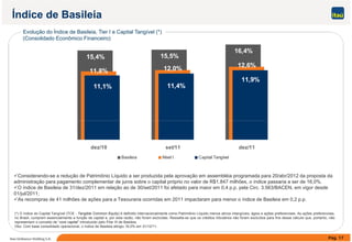 E l ã d Í di d B il i Ti I C it l T í l (*)
Índice de Basileia
Evolução do Índice de Basileia, Tier I e Capital Tangível (*)
(Consolidado Econômico Financeiro)
15,4% 15,5%
16,4%
11,8% 12,0% 12,6%
11,1% 11,4%
11,9%
dez/10 set/11 dez/11
Considerando-se a redução de Patrimônio Líquido a ser produzida pela aprovação em assembléia programada para 20/abr/2012 da proposta da
administração para pagamento complementar de juros sobre o capital próprio no valor de R$1 847 milhões o índice passaria a ser de 16 0%
Basileia Nível I Capital Tangível
administração para pagamento complementar de juros sobre o capital próprio no valor de R$1.847 milhões, o índice passaria a ser de 16,0%.
O índice de Basileia de 31/dez/2011 em relação ao de 30/set/2011 foi afetado para maior em 0,4 p.p. pela Circ. 3.563/BACEN, em vigor desde
01/jul/2011;
As recompras de 41 milhões de ações para a Tesouraria ocorridas em 2011 impactaram para menor o índice de Basileia em 0,2 p.p.
Pág. 17Itaú Unibanco Holding S.A.
(*) O índice do Capital Tangível (TCE - Tangible Common Equity) é definido internacionalmente como Patrimônio Líquido menos ativos intangíveis, ágios e ações preferenciais. As ações preferenciais,
no Brasil, cumprem essencialmente a função de capital e, por esta razão, não foram excluídas. Ressalta-se que os créditos tributários não foram excluídos para fins desse cálculo que, portanto, não
representam o conceito de “core capital” introduzido pelo Pilar III de Basileia.
Obs: Com base consolidado operacional, o índice de Basileia atingiu 16,0% em 31/12/11.
 