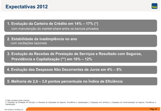 Expectativas 2012
1. Evolução da Carteira de Crédito em 14% – 17% (*)
t ã d k t h t b i d
2. Estabilidade da inadimplência no ano
com manutenção do market-share entre os bancos privados
com oscilações sazonais
3. Evolução da Receitas de Prestação de Serviços e Resultado com Seguros,
4 Evolução das Despesas Não Decorrentes de Juros em 4% 8%
ç ç ç g ,
Previdência e Capitalização (**) em 10% – 12%
4. Evolução das Despesas Não Decorrentes de Juros em 4% – 8%
5. Melhoria de 2,0 – 3,0 pontos percentuais no Índice de Eficiência, , p p
Pág. 21Itaú Unibanco Holding S.A.
(*) Não considera avais e fianças
(**) Receitas de Prestação de Serviços (+) Receitas de Operações de Seguros, Previdência e Capitalização (-) Despesas com Sinistros (-) Despesas de Comercialização de Seguros, Previdência e
Capitalização.
 