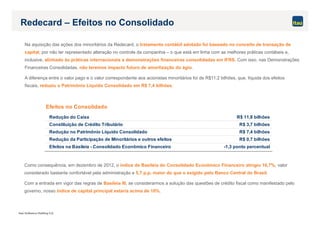 Itaú Unibanco Holding S.A.
Redecard – Efeitos no Consolidado
Na aquisição das ações dos minoritários da Redecard, o tratamento contábil adotado foi baseado no conceito de transação de
capital, por não ter representado alteração no controle da companhia – o que está em linha com as melhores práticas contábeis e,
inclusive, alinhado às práticas internacionais e demonstrações financeiras consolidadas em IFRS. Com isso, nas Demonstrações
Financeiras Consolidadas, não teremos impacto futuro de amortização do ágio.
A diferença entre o valor pago e o valor correspondente aos acionistas minoritários foi de R$11,2 bilhões, que, líquida dos efeitos
fiscais, reduziu o Patrimônio Líquido Consolidado em R$ 7,4 bilhões.
Como consequência, em dezembro de 2012, o índice de Basileia do Consolidado Econômico Financeiro atingiu 16,7%, valor
considerado bastante confortável pela administração e 5,7 p.p. maior do que o exigido pelo Banco Central do Brasil.
Com a entrada em vigor das regras de Basileia III, se considerarmos a solução das questões de crédito fiscal como manifestado pelo
governo, nosso índice de capital principal estaria acima de 10%.
Efeitos no Consolidado
Redução do Caixa R$ 11,8 bilhões
Constituição de Crédito Tributário R$ 3,7 bilhões
Redução no Patrimônio Líquido Consolidado R$ 7,4 bilhões
Redução da Participação de Minoritários e outros efeitos R$ 0,7 bilhões
Efeitos na Basileia - Consolidado Econômico Financeiro -1,3 ponto percentual
 