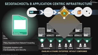 Api Centric Approach APPLICATION CENTRIC INFRASTRUCTURE | PDF