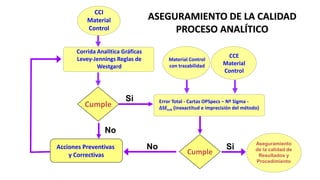CCalidad Interno UST | PPTX