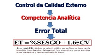 1.65CV%SESGOET 
Control de Calidad Externo
Competencia Analítica
Error Total
 