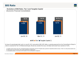 Page 19Itaú Unibanco Holding S.A.
BIS Ratio
Evolution of BIS Ratio, Tier I and Tangible Capital
(Economic Financial Consolidated)
(*) Tangible Common Equity (TCE) ratio is internationally defined as Stockholders’ Equity less intangible assets, goodwill and redeemable preference shares. In Brazil, non-voting shares basically have
an equity function and, for this reason, have not been excluded from Tangible Equity.
(**) Consolidated operation in the concept, the BIS reached 15.8% level adequate by management.
12.1%11.9%11.5%
16.1% 16.1% 16.1% (**)
12.3%
12.7% 12.8%
Jun 30, 11Mar 31, 11Jun 30, 10
BIS Tier I Tangible Capital (*)
An issue of subordinated debt, wich on June 30, 2011 amounted to R$ 2,387 million, is pending approval from the Central Bank of Brazil in
order to comprise the Tier II of Referencial Equity. Should we consider this issue, the Basel ratio would have reached at 16.6%.
 