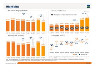 Page 6Itaú Unibanco Holding S.A.
0.67
0.79
0.50
0.71 0.71
0.70
0.86
0.78
0.75
0.700.60
0.80
0.62
0.73
0.70
0.73
3rdQ/09 4thQ/09 1stQ/10 2ndQ/10 3rdQ/10 4thQ/10 1stQ/11 2ndQ/11
4,024 4,204 4,379 4,493 4,467 4,672
8,228
9,140
1stQ/10 2ndQ/10 3rdQ/10 4thQ/10 1stQ/11 2ndQ/11 1stH/11 1stH/10
R$
Recurring EPSEPS
25.726.0
25.525.3
26.3
25.825.6
25.7
- 70
bps-10
bps
- 250
bps
- 300
bps
- 400
bps
- 100
bps
Net Interest Margin (with Clients) Banking Fees Revenues
Recurring ROE (average) Earnings Per Share (1)
(1) The number of shares outstanding was adjusted to reflect the 10% share bonus that occurred
on August 28, 2009.
Obs.: The financial statements from the first quarter of 2011 and prior quarters, for comparability purposes, have been adjusted by the non consolidation of Porto Seguro (previously consolidated
at 30%) and by the proportional consolidation of FIC at 50% (previously consolidated at 100%), without impact on net income.
Highlights
Participation over Operating Revenues (in %)
+4.6%
+11.1%
R$ thousand
12.1%
12.6%
12.2% 12.2%
11.7% 11.6%
12.3%
11.6%
1stQ/10 2ndQ/10 3rdQ/10 4thQ/10 1stQ/11 2ndQ/11 1stH/11 1stH/10
24.4% 24.4%
20.4%
21.9%
22.5%
23.0% 23.4%
24.4%
1stQ/10 2ndQ/10 3rdQ/10 4thQ/10 1stQ/11 2ndQ/11 1stH/11 1stH/10
 