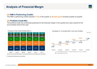Page 8Itaú Unibanco Holding S.A.
9,857
11,249
9,238
9,792
10,000
10,820
10,928
10,78910,817
10,143
9,204
1st Q/10 2nd Q/10 3rd Q/10 4th Q/10 1st Q/11 2nd Q/11
Financial Margin with Clients – Credit Mix Adjusted to June, 2011, breakdown
Financial Margin with Clients
25.7% 26.2% 26.6% 27.1% 27.2% 27.2%
26.6% 26.6% 26.8% 26.0% 25.9% 25.4%
21.6% 21.1% 20.7% 20.4% 19.7% 19.0%
10.8% 10.8% 10.5% 11.2% 10.8% 10.9%
6.4% 6.3% 6.1% 5.8% 6.5% 7.1%
9.0% 9.1% 9.4% 9.5% 9.9% 10.5%
mar/10 jun/10 sep/10 dec/10 mar/11 jun/11
Very Small, Small and Middle Market Corporate Vehicles Credit Card Personal Loans Other
Evolution of the Credit Portfolio Mix (*) Simulation of a Constant Mix in the Loan Portfolio
Analysis of Financial Margin
(*) excluding endorsements and sureties
(A) NIM in Performing Credits:
The NIM in performing credits reached 11.3% in the quarter, a 30 basis point increase quarter-on-quarter;
(B) Portfolio Credit Mix:
The portfolio credit mix contributed positively for the financial margin in the quarter but it was neutral for the
accumulated result of the year.
R$ million
 