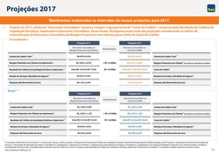 Itaú Unibanco Holding S.A. 21
Projeções 2017
Mantivemos inalterados os intervalos de nossas projeções para 2017.
 A partir do 2T17, a linha de “Descontos Concedidos” passou a compor o agrupamento de “Custo do Crédito”, composto pelo Resultado de Créditos de
Liquidação Duvidosa, Impairment e Descontos Concedidos. Dessa forma, divulgamos nova visão das projeções considerando os efeitos da
reclassificação de Descontos Concedidos da Margem Financeira com Clientes para a linha de Custo do Crédito.
Consolidado ¹
Brasil 1,7
1) Considera câmbio de R$ 3,50 em Dez/17; 2) Inclui avais, fianças e títulos privados; 3) Despesa de Provisão para Créditos de Liquidação Duvidosa, líquida de Recuperação de Créditos baixados como Prejuízo, e Impairment; 4) Receitas de Prestação de
Serviços (+) Resultado de Operações de Seguros, Previdência e Capitalização (-) Despesas com Sinistros (-) Despesas de Comercialização de Seguros, Previdência e Capitalização; 5) A evolução da Margem Financeira com Clientes também considera a
reclassificação dos descontos concedidos para a linha de Custo do Crédito em 2016; 6) Composto pelo Resultado de Créditos de Liquidação Duvidosa, Impairment e Descontos Concedidos; 7) Considera unidades externas ex-América Latina.
Projeções 2017 Projeções 2017
Descontos Concedidos na
Margem Financeira com Clientes
Reclassificação
Descontos Concedidos no
Custo do Crédito
Carteira de Crédito Total 2
De 0,0% a 4,0% De 0,0% a 4,0% Carteira de Crédito Total 2
Margem Financeira com Clientes (ex-Impairment ) De -4,0% a -0,5% + R$ 1,0 bilhão De -4,2% a -0,8% Margem Financeira com Clientes 5
(Ex-Impairment e Descontos Concedidos)
Resultado de Créditos de Liquidação Duvidosa e Impairment 3
Entre R$ 14,5 bi e R$ 17,0 bi - R$ 1,0 bilhão Entre R$ 15,5 bi e R$ 18,0 bi Custo do Crédito 6
Receitas de Serviços e Resultado de Seguros 4
De 0,5% a 4,5% De 0,5% a 4,5% Receitas de Serviços e Resultado de Seguros 4
Despesas não Decorrentes de Juros De 1,5% a 4,5% De 1,5% a 4,5% Despesas não Decorrentes de Juros
Projeções 2017 Projeções 2017
Descontos Concedidos na
Margem Financeira com Clientes
Reclassificação
Descontos Concedidos no
Custo do Crédito
Carteira de Crédito Total 2
De -2,0% a 2,0% De -2,0% a 2,0% Carteira de Crédito Total 2
Margem Financeira com Clientes (ex-Impairment ) De -5,0% a -1,5% + R$ 1,0 bilhão De -5,2% a -1,8% Margem Financeira com Clientes 5
(Ex-Impairment e Descontos Concedidos)
Resultado de Créditos de Liquidação Duvidosa e Impairment 3
Entre R$ 12,5 bi e R$ 15,0 bi - R$ 1,0 bilhão Entre R$ 13,5 bi e R$ 16,0 bi Custo do Crédito 6
Receitas de Serviços e Resultado de Seguros 4
De 0,0% a 4,0% De 0,0% a 4,0% Receitas de Serviços e Resultado de Seguros 4
Despesas não Decorrentes de Juros De 3,0% a 6,0% De 3,0% a 6,0% Despesas não Decorrentes de Juros
 