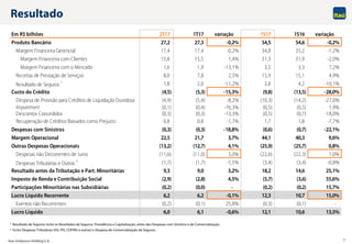 Itaú Unibanco Holding S.A. 7
Resultado
1 Resultado de Seguros inclui os Resultados de Seguros, Previdência e Capitalização, antes das Despesas com Sinistros e de Comercialização.
2 Inclui Despesas Tributárias (ISS, PIS, COFINS e outras) e Despesa de Comercialização de Seguros.
Em R$ bilhões 2T17 1T17 variação 1S17 1S16 variação
Produto Bancário 27,2 27,3 -0,2% 54,5 54,6 -0,2%
Margem Financeira Gerencial 17,4 17,4 -0,2% 34,8 35,2 -1,2%
Margem Financeira com Clientes 15,8 15,5 1,4% 31,3 31,9 -2,0%
Margem Financeira com o Mercado 1,6 1,9 -13,1% 3,5 3,3 7,2%
Receitas de Prestação de Serviços 8,0 7,8 2,5% 15,9 15,1 4,9%
Resultado de Seguros 1
1,8 2,0 -11,2% 3,8 4,2 -10,1%
Custo do Crédito (4,5) (5,3) -15,3% (9,8) (13,5) -28,0%
Despesa de Provisão para Créditos de Liquidação Duvidosa (4,9) (5,4) -8,2% (10,3) (14,2) -27,0%
Impairment (0,1) (0,4) -76,3% (0,5) (0,5) 1,9%
Descontos Concedidos (0,3) (0,3) -13,3% (0,5) (0,7) -18,0%
Recuperação de Créditos Baixados como Prejuízo 0,8 0,8 -1,7% 1,7 1,8 -7,7%
Despesas com Sinistros (0,3) (0,3) -18,8% (0,6) (0,7) -22,1%
Margem Operacional 22,5 21,7 3,7% 44,1 40,3 9,6%
Outras Despesas Operacionais (13,2) (12,7) 4,1% (25,9) (25,7) 0,8%
Despesas não Decorrentes de Juros (11,6) (11,0) 5,0% (22,6) (22,3) 1,0%
Despesas Tributárias e Outras 2
(1,7) (1,7) -1,5% (3,4) (3,4) -0,8%
Resultado antes da Tributação e Part. Minoritárias 9,3 9,0 3,2% 18,2 14,6 25,1%
Imposto de Renda e Contribuição Social (2,9) (2,8) 4,5% (5,7) (3,6) 55,6%
Participações Minoritárias nas Subsidiárias (0,2) (0,0) - (0,2) (0,2) 15,7%
Lucro Líquido Recorrente 6,2 6,2 -0,1% 12,3 10,7 15,0%
Eventos não Recorrentes (0,2) (0,1) 25,8% (0,3) (0,1) -
Lucro Líquido 6,0 6,1 -0,6% 12,1 10,6 13,5%
 