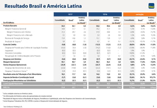 Itaú Unibanco Holding S.A. 8
EmR$bilhões
Consolidado Brasil1
América
Latina
(ex-Brasil) 2
Consolidado Brasil1
América
Latina
(ex-Brasil) 2
Consolidado Brasil1
América
Latina
(ex-Brasil) 2
Produto Bancário 54,5 50,1 4,4 54,6 49,6 4,9 -0,2% 0,8% -10,2%
Margem Financeira Gerencial 34,8 31,7 3,1 35,2 31,7 3,5 -1,2% 0,1% -12,0%
Margem Financeira com Clientes 31,3 28,7 2,6 31,9 28,8 3,1 -2,0% -0,5% -15,7%
Margem Financeira com o Mercado 3,5 3,0 0,5 3,3 2,8 0,4 7,2% 6,0% 15,3%
Receitas de Prestação de Serviços 15,9 14,6 1,2 15,1 13,8 1,3 4,9% 5,8% -5,1%
Resultado de Seguros 3
3,8 3,7 0,1 4,2 4,1 0,1 -10,1% -10,1% -11,7%
Custo do Crédito (9,8) (8,8) (1,0) (13,5) (12,5) (1,1) -28,0% -29,5% -11,0%
Despesas de Provisão para Créditos de Liquidação Duvidosa (10,3) (9,3) (1,0) (14,2) (13,0) (1,2) -27,0% -28,3% -11,8%
Impairment (0,5) (0,5) - (0,5) (0,5) - 1,9% 1,9% -
Descontos Concedidos (0,5) (0,5) (0,0) (0,7) (0,7) - -18,0% -21,5% -
Recuperação de Créditos Baixados como Prejuízo 1,7 1,6 0,1 1,8 1,7 0,1 -7,7% -8,3% 5,0%
Despesas comSinistros (0,6) (0,6) (0,0) (0,7) (0,7) (0,0) -22,1% -22,6% 0,1%
MargemOperacional 44,1 40,7 3,4 40,3 36,5 3,8 9,6% 11,6% -10,0%
OutrasDespesas Operacionais (25,9) (23,1) (2,9) (25,7) (22,4) (3,3) 0,8% 2,7% -12,4%
Despesas não Decorrentes de Juros (22,6) (19,8) (2,8) (22,3) (19,1) (3,2) 1,0% 3,3% -12,8%
Despesas Tributárias e Outras 4
(3,4) (3,3) (0,1) (3,4) (3,3) (0,1) -0,8% -0,9% 4,1%
Resultado antes daTributação ePart. Minoritárias 18,2 17,7 0,6 14,6 14,0 0,5 25,1% 25,9% 4,4%
Imposto deRendaeContribuição Social (5,7) (5,6) (0,1) (3,6) (3,6) (0,0) 55,6% 54,1% 972,7%
Participações Minoritárias nas Subsidiárias (0,2) (0,1) (0,1) (0,2) (0,1) (0,1) 15,7% -21,0% 102,5%
Lucro Líquido Recorrente 12,3 11,9 0,4 10,7 10,3 0,5 15,0% 16,6% -18,6%
ROE(%) 21,8 23,1 8,2 20,1 20,9 11,8 1,7p.p. 2,2p.p. -3,6p.p.
1S17 1S16 variação
Resultado Brasil e América Latina
1 Inclui unidades externas ex-América Latina.
2 As informações de América Latina são apresentadas em moeda nominal.
3 Resultado de Seguros inclui os Resultados de Seguros, Previdência e Capitalização, antes das Despesas com Sinistros e de Comercialização.
4 Inclui Despesas Tributárias (ISS, PIS, COFINS e outras) e Despesa de Comercialização de Seguros.
 