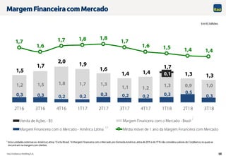 10
¹ Inclui unidades externas ex-América Latina; 2 Exclui Brasil; 3 A Margem Financeira com o Mercado pro forma da América Latina de 2015 e do 1T16 não considera valores do CorpBanca, os quais se
encontram na margem com clientes.
Em R$ bilhões
Margem Financeira com Mercado
 