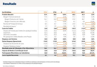 3
D' D'
1 Resultadode Segurosinclui os Resultados de Seguros, Previdênciae Capitalização,antes dasDespesas comSinistros e de Comercialização.
2 Inclui Despesas Tributárias(ISS, PIS, COFINS e outras)eDespesa de Comercializaçãode Seguros.
Resultado
 