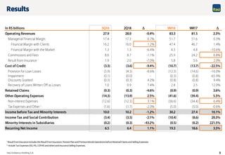 3
1 Result from Insurance includes the Result from Insurance, PensionPlan and PremiumBonds OperationsbeforeRetained Claims and Selling Expenses.
2 Include Tax Expenses (ISS, PIS, COFINS and other)and Insurance Selling Expenses.
D' D'
Results
 
