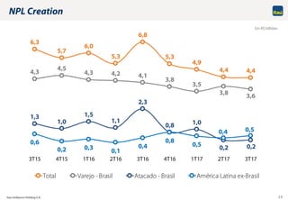 Itaú Unibanco Holding S.A. 13
NPL Creation
Em R$ bilhões
6,3
5,7
6,0
5,3
6,8
5,3
4,9
4,4 4,44,3
4,5
4,3 4,2 4,1
3,8
3,5
3,8 3,6
1,3
1,0
1,5
1,1
2,3
0,8 1,0
0,2 0,2
0,6
0,2 0,3 0,1
0,4
0,8
0,5
0,4 0,5
3T15 4T15 1T16 2T16 3T16 4T16 1T17 2T17 3T17
Total Varejo - Brasil Atacado - Brasil América Latina ex-Brasil
 