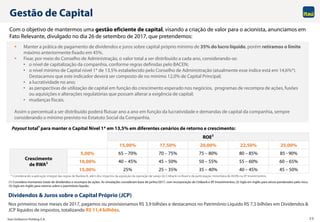 Itaú Unibanco Holding S.A. 20
Gestão de Capital
(1) Considera montantes totais de dividendos e recompra de ações. As simulações consideram base de junho/2017, com incorporação de Citibank e XP Investimentos; (2) Sigla em inglês para ativos ponderados pelo risco;
(3) Sigla em Inglês para retorno sobre o patrimônio líquido.
Payout total1 para manter o Capital Nível 1* em 13,5% em diferentes cenários de retorno e crescimento:
 Manter a prática de pagamento de dividendos e juros sobre capital próprio mínimo de 35% do lucro líquido, porém retiramos o limite
máximo anteriormente fixado em 45%.
 Fixar, por meio do Conselho de Administração, o valor total a ser distribuído a cada ano, considerando-se:
• o nível de capitalização da companhia, conforme regras definidas pelo BACEN;
• o nível mínimo de Capital nível 1* de 13,5% estabelecido pelo Conselho de Administração (atualmente esse índice está em 14,6%*).
Destacamos que este indicador deverá ser composto de no mínimo 12,0% de Capital Principal;
• a lucratividade no ano;
• as perspectivas de utilização de capital em função do crescimento esperado nos negócios, programas de recompra de ações, fusões
ou aquisições e alterações regulatórias que possam alterar a exigência de capital;
• mudanças fiscais.
Assim o percentual a ser distribuído poderá flutuar ano a ano em função da lucratividade e demandas de capital da companhia, sempre
considerando o mínimo previsto no Estatuto Social da Companhia.
Com o objetivo de mantermos uma gestão eficiente de capital, visando a criação de valor para o acionista, anunciamos em
Fato Relevante, divulgado no dia 26 de setembro de 2017, que pretendemos:
* Considerando a aplicação integral das regras de Basileia III, além dos impactos da aquisição da operação de varejo do Citibank no Brasil e da participação minoritária de 49,9% na XP Investimentos.
Dividendos & Juros sobre o Capital Próprio (JCP)
Nos primeiros nove meses de 2017, pagamos ou provisionamos R$ 3,9 bilhões e destacamos no Patrimônio Líquido R$ 7,5 bilhões em Dividendos &
JCP líquidos de impostos, totalizando R$ 11,4 bilhões.
ROE3
15,00% 17,50% 20,00% 22,50% 25,00%
Crescimento
de RWA2
5,00% 65 – 70% 70 – 75% 75 – 80% 80 – 85% 85 - 90%
10,00% 40 – 45% 45 – 50% 50 – 55% 55 – 60% 60 – 65%
15,00% 25% 25 – 35% 35 – 40% 40 – 45% 45 – 50%
 