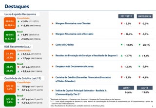 5
Receitas de Prestação de Serviços e Resultado de Seguros1:
Margem Financeira com Clientes:
Destaques
+ 0,1 p.p. (3T17/2T17)
+ 1,7 p.p. (9M17/9M16)
Lucro Líquido Recorrente
ROE Recorrente (a.a.)
Qualidade de Crédito (set/17)
1 Resultado de Seguros (-) Despesas com Sinistros (-) Despesas de Comercialização de Seguros.
2 CET I com regras integrais de Basileia III, após efeitos de consolidação do Citibank e investimento na XP Investimentos e antes de
consumo do crédito tributário.
Obs.: Resultados do Brasil incluem unidades externas ex-América Latina.
+ 0,8% (3T17/2T17)
+15,0% (9M17/9M16)
- 0,1 p.p. (3T17/2T17)
+ 2,2 p.p. (9M17/9M16)
Consolidado
Brasil
Consolidado
Brasil
+1,4% (3T17/2T17)
+13,9% (9M17/9M16)
0,0 p.p. (set/17-jun/17)
- 0,7 p.p. (set/17–set/16)
- 0,1 p.p. (set/17-jun/17)
- 1,0 p.p. (set/17-set/16)
Consolidado
Brasil
Carteira de Crédito (Garantias Financeiras Prestadas
e Títulos Privados):
Custo do Crédito:
Despesas não Decorrentes de Juros:
Índice de Capital Principal Estimado – Basileia 3:
(Common Equity Tier I)2
3T17/2T17
- 2,2% - 3,2%
- 10,8% - 28,1%
+ 3,7% + 4,1%
+ 2,3% - 0,9%
14,6% 13,6%
- 2,1% - 4,9%
9M17/9M16
Margem Financeira com o Mercado: - 16,2% - 3,1%
set/17 set/16
R$ 6,3 bi
R$ 18,6 bi
R$ 6,0 bi
R$ 17,9 bi
21, 6%
21,7%
22,6%
23,0%
NPL 90
3,2%
NPL 90
3,8%
 