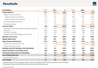 Itaú Unibanco Holding S.A. 6
Resultado
1 Resultado de Seguros inclui os Resultados de Seguros, Previdência e Capitalização, antes das Despesas com Sinistros e de Comercialização.
2 Inclui Despesas Tributárias (ISS, PIS, COFINS e outras) e Despesa de Comercialização de Seguros.
Em R$ bilhões 3T17 2T17 9M17 9M16 
Produto Bancário 27,0 27,2 -0,8% 81,5 82,5 -1,3%
Margem Financeira Gerencial 16,8 17,4 -3,5% 51,6 53,3 -3,2%
Margem Financeira com Clientes 15,4 15,8 -2,2% 46,7 48,3 -3,2%
Margem Financeira com o Mercado 1,4 1,6 -16,2% 4,8 5,0 -3,1%
Receitas de Prestação de Serviços 8,4 8,0 4,0% 24,2 23,0 5,5%
Resultado de Seguros 1
1,9 1,8 3,9% 5,6 6,3 -10,2%
Custo do Crédito (4,0) (4,5) -10,8% (13,7) (19,1) -28,1%
Despesa de Provisão para Créditos de Liquidação Duvidosa (4,3) (4,9) -13,5% (14,6) (20,3) -28,1%
Impairment (0,3) (0,1) 148,9% (0,8) (0,6) 29,4%
Descontos Concedidos (0,2) (0,3) -12,4% (0,8) (0,9) -17,4%
Recuperação de Créditos Baixados como Prejuízo 0,8 0,8 -6,8% 2,5 2,8 -11,0%
Despesas com Sinistros (0,3) (0,3) 22,8% (0,9) (1,1) -19,6%
Margem Operacional 22,7 22,5 0,9% 66,8 62,3 7,3%
Outras Despesas Operacionais (13,5) (13,2) 2,2% (39,4) (39,9) -1,1%
Despesas não Decorrentes de Juros (11,8) (11,6) 2,3% (34,4) (34,7) -0,9%
Despesas Tributárias e Outras 2
(1,7) (1,7) 1,2% (5,0) (5,2) -2,4%
Resultado antes da Tributação e Part. Minoritárias 9,2 9,3 -0,9% 27,4 22,4 22,3%
Imposto de Renda e Contribuição Social (3,0) (2,9) 2,6% (8,6) (5,8) 48,0%
Participações Minoritárias nas Subsidiárias 0,1 (0,2) -129,1% (0,2) (0,2) -31,5%
Lucro Líquido Recorrente 6,3 6,2 1,4% 18,6 16,3 13,9%
Eventos não Recorrentes (0,2) (0,2) 14,5% (0,5) (0,3) 47,9%
Lucro Líquido 6,1 6,0 1,0% 18,1 16,0 13,2%

 