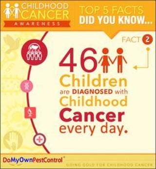 Childhood Cancer Facts: 46 Kids Diagnosed