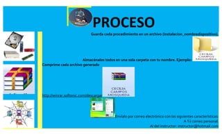 PROCESO
                             Guarda cada procedimiento en un archivo (instalacion_nombredispositivo).




                     Almacénalos todos en una sola carpeta con tu nombre. Ejemplo:
Comprime cada archivo generado




http://winrar.softonic.com/descargar




                                          Envíalo por correo electrónico con las siguientes características:
                                                                                       A Tú correo personal.
                                                                Al del instructor: instructor@hotmail.com
 