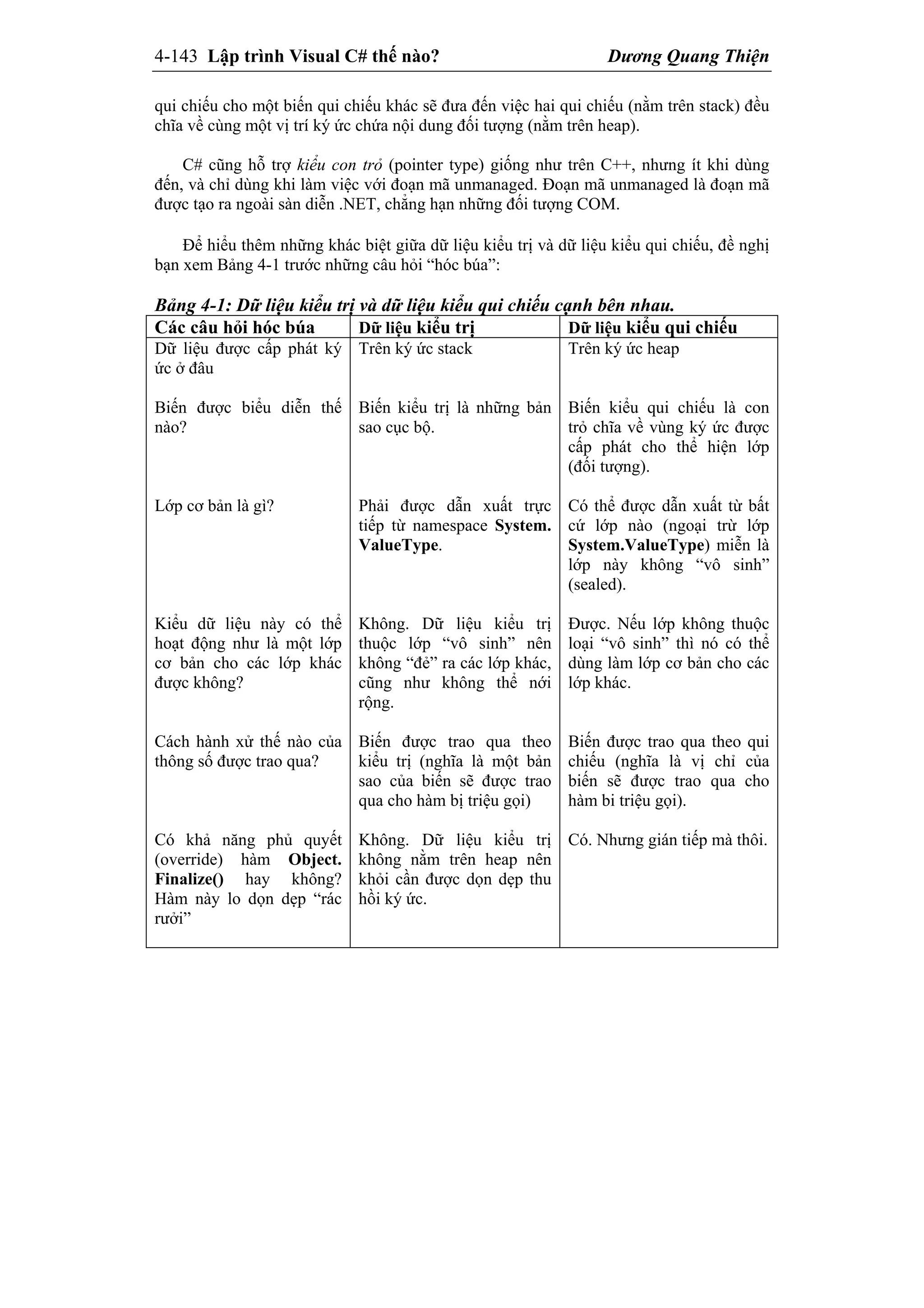 4-143 Lập trình Visual C# thế nào? Dương Quang Thiện
qui chiếu cho một biến qui chiếu khác sẽ đưa đến việc hai qui chiếu (nằm trên stack) đều
chĩa về cùng một vị trí ký ức chứa nội dung đối tượng (nằm trên heap).
C# cũng hỗ trợ kiểu con trỏ (pointer type) giống như trên C++, nhưng ít khi dùng
đến, và chỉ dùng khi làm việc với đoạn mã unmanaged. Đoạn mã unmanaged là đoạn mã
được tạo ra ngoài sàn diễn .NET, chẳng hạn những đối tượng COM.
Để hiểu thêm những khác biệt giữa dữ liệu kiểu trị và dữ liệu kiểu qui chiếu, đề nghị
bạn xem Bảng 4-1 trước những câu hỏi “hóc búa”:
Bảng 4-1: Dữ liệu kiểu trị và dữ liệu kiểu qui chiếu cạnh bên nhau.
Các câu hỏi hóc búa Dữ liệu kiểu trị Dữ liệu kiểu qui chiếu
Dữ liệu được cấp phát ký
ức ở đâu
Biến được biểu diễn thế
nào?
Lớp cơ bản là gì?
Kiểu dữ liệu này có thể
hoạt động như là một lớp
cơ bản cho các lớp khác
được không?
Cách hành xử thế nào của
thông số được trao qua?
Có khả năng phủ quyết
(override) hàm Object.
Finalize() hay không?
Hàm này lo dọn dẹp “rác
rưởi”
Trên ký ức stack
Biến kiểu trị là những bản
sao cục bộ.
Phải được dẫn xuất trực
tiếp từ namespace System.
ValueType.
Không. Dữ liệu kiểu trị
thuộc lớp “vô sinh” nên
không “đẻ” ra các lớp khác,
cũng như không thể nới
rộng.
Biến được trao qua theo
kiểu trị (nghĩa là một bản
sao của biến sẽ được trao
qua cho hàm bị triệu gọi)
Không. Dữ liệu kiểu trị
không nằm trên heap nên
khỏi cần được dọn dẹp thu
hồi ký ức.
Trên ký ức heap
Biến kiểu qui chiếu là con
trỏ chĩa về vùng ký ức được
cấp phát cho thể hiện lớp
(đối tượng).
Có thể được dẫn xuất từ bất
cứ lớp nào (ngoại trừ lớp
System.ValueType) miễn là
lớp này không “vô sinh”
(sealed).
Được. Nếu lớp không thuộc
loại “vô sinh” thì nó có thể
dùng làm lớp cơ bản cho các
lớp khác.
Biến được trao qua theo qui
chiếu (nghĩa là vị chỉ của
biến sẽ được trao qua cho
hàm bi triệu gọi).
Có. Nhưng gián tiếp mà thôi.
 