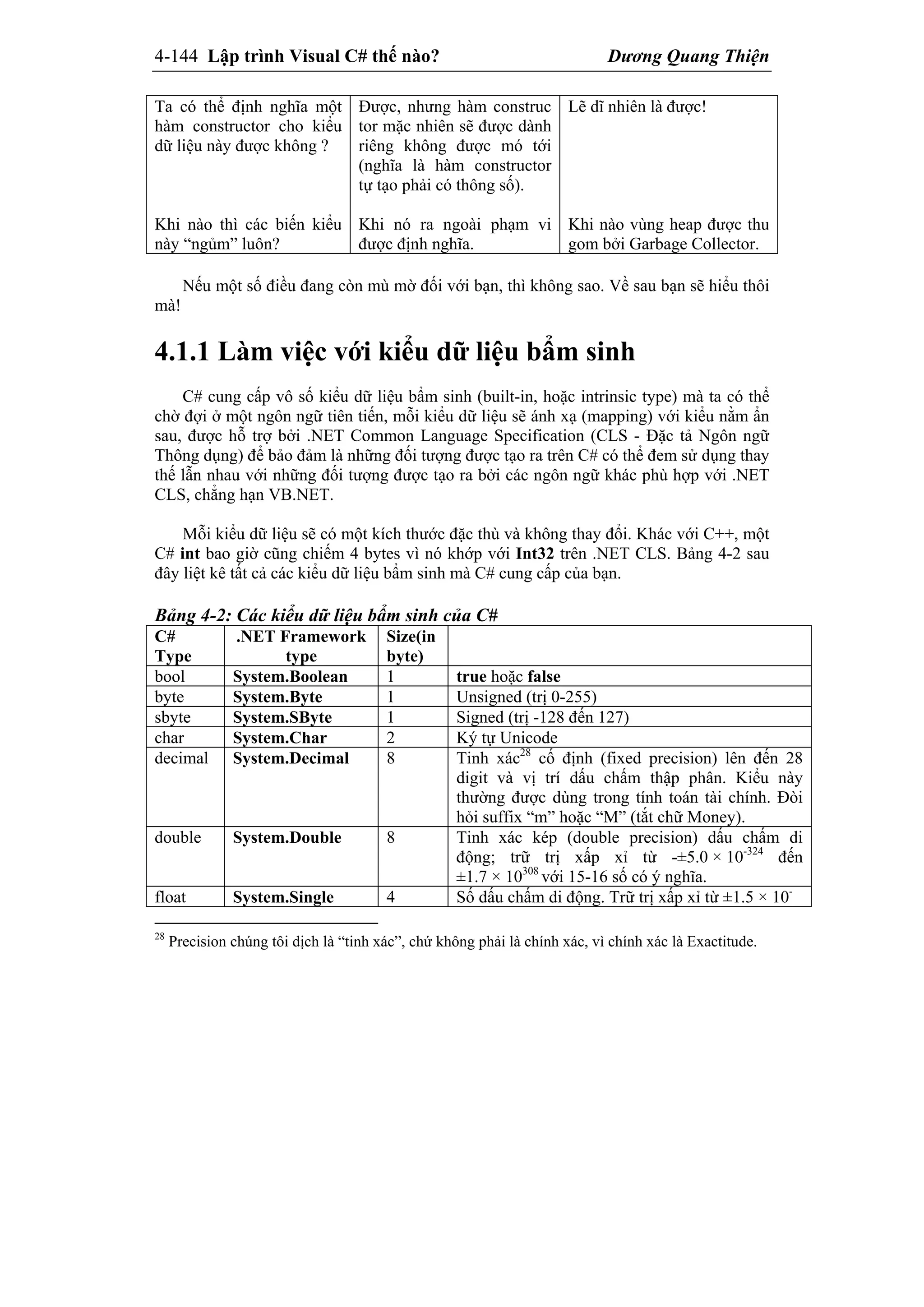 4-144 Lập trình Visual C# thế nào? Dương Quang Thiện
Ta có thể định nghĩa một
hàm constructor cho kiểu
dữ liệu này được không ?
Khi nào thì các biến kiểu
này “ngủm” luôn?
Được, nhưng hàm construc
tor mặc nhiên sẽ được dành
riêng không được mó tới
(nghĩa là hàm constructor
tự tạo phải có thông số).
Khi nó ra ngoài phạm vi
được định nghĩa.
Lẽ dĩ nhiên là được!
Khi nào vùng heap được thu
gom bởi Garbage Collector.
Nếu một số điều đang còn mù mờ đối với bạn, thì không sao. Về sau bạn sẽ hiểu thôi
mà!
4.1.1 Làm việc với kiểu dữ liệu bẩm sinh
C# cung cấp vô số kiểu dữ liệu bẩm sinh (built-in, hoặc intrinsic type) mà ta có thể
chờ đợi ở một ngôn ngữ tiên tiến, mỗi kiểu dữ liệu sẽ ánh xạ (mapping) với kiểu nằm ẩn
sau, được hỗ trợ bởi .NET Common Language Specification (CLS - Đặc tả Ngôn ngữ
Thông dụng) để bảo đảm là những đối tượng được tạo ra trên C# có thể đem sử dụng thay
thế lẫn nhau với những đối tượng được tạo ra bởi các ngôn ngữ khác phù hợp với .NET
CLS, chẳng hạn VB.NET.
Mỗi kiểu dữ liệu sẽ có một kích thước đặc thù và không thay đổi. Khác với C++, một
C# int bao giờ cũng chiếm 4 bytes vì nó khớp với Int32 trên .NET CLS. Bảng 4-2 sau
đây liệt kê tất cả các kiểu dữ liệu bẩm sinh mà C# cung cấp của bạn.
Bảng 4-2: Các kiểu dữ liệu bẩm sinh của C#
C#
Type
.NET Framework
type
Size(in
byte)
bool System.Boolean 1 true hoặc false
byte System.Byte 1 Unsigned (trị 0-255)
sbyte System.SByte 1 Signed (trị -128 đến 127)
char System.Char 2 Ký tự Unicode
decimal System.Decimal 8 Tinh xác28
cố định (fixed precision) lên đến 28
digit và vị trí dấu chấm thập phân. Kiểu này
thường được dùng trong tính toán tài chính. Đòi
hỏi suffix “m” hoặc “M” (tắt chữ Money).
double System.Double 8 Tinh xác kép (double precision) dấu chấm di
động; trữ trị xấp xỉ từ -±5.0 × 10-324
đến
±1.7 × 10308
với 15-16 số có ý nghĩa.
float System.Single 4 Số dấu chấm di động. Trữ trị xấp xỉ từ ±1.5 × 10-
28
Precision chúng tôi dịch là “tinh xác”, chứ không phải là chính xác, vì chính xác là Exactitude.
 