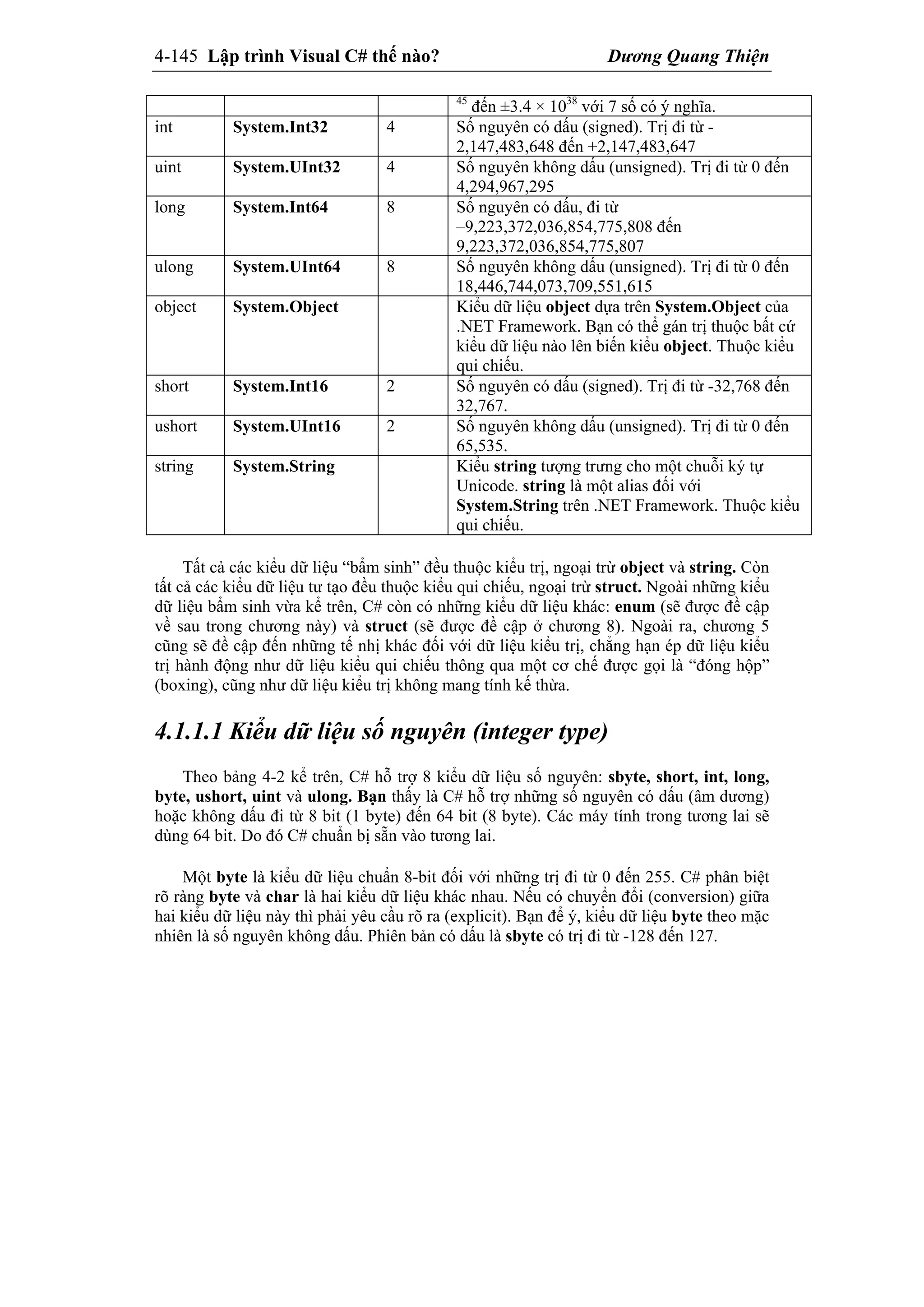 4-145 Lập trình Visual C# thế nào? Dương Quang Thiện
45
đến ±3.4 × 1038
với 7 số có ý nghĩa.
int System.Int32 4 Số nguyên có dấu (signed). Trị đi từ -
2,147,483,648 đến +2,147,483,647
uint System.UInt32 4 Số nguyên không dấu (unsigned). Trị đi từ 0 đến
4,294,967,295
long System.Int64 8 Số nguyên có dấu, đi từ
–9,223,372,036,854,775,808 đến
9,223,372,036,854,775,807
ulong System.UInt64 8 Số nguyên không dấu (unsigned). Trị đi từ 0 đến
18,446,744,073,709,551,615
object System.Object Kiểu dữ liệu object dựa trên System.Object của
.NET Framework. Bạn có thể gán trị thuộc bất cứ
kiểu dữ liệu nào lên biến kiểu object. Thuộc kiểu
qui chiếu.
short System.Int16 2 Số nguyên có dấu (signed). Trị đi từ -32,768 đến
32,767.
ushort System.UInt16 2 Số nguyên không dấu (unsigned). Trị đi từ 0 đến
65,535.
string System.String Kiểu string tượng trưng cho một chuỗi ký tự
Unicode. string là một alias đối với
System.String trên .NET Framework. Thuộc kiểu
qui chiếu.
Tất cả các kiểu dữ liệu “bẩm sinh” đều thuộc kiểu trị, ngoại trừ object và string. Còn
tất cả các kiểu dữ liệu tư tạo đều thuộc kiểu qui chiếu, ngoại trừ struct. Ngoài những kiểu
dữ liệu bẩm sinh vừa kể trên, C# còn có những kiểu dữ liệu khác: enum (sẽ được đề cập
về sau trong chương này) và struct (sẽ được đề cập ở chương 8). Ngoài ra, chương 5
cũng sẽ đề cập đến những tế nhị khác đối với dữ liệu kiểu trị, chẳng hạn ép dữ liệu kiểu
trị hành động như dữ liệu kiểu qui chiếu thông qua một cơ chế được gọi là “đóng hộp”
(boxing), cũng như dữ liệu kiểu trị không mang tính kế thừa.
4.1.1.1 Kiểu dữ liệu số nguyên (integer type)
Theo bảng 4-2 kể trên, C# hỗ trợ 8 kiểu dữ liệu số nguyên: sbyte, short, int, long,
byte, ushort, uint và ulong. Bạn thấy là C# hỗ trợ những số nguyên có dấu (âm dương)
hoặc không dấu đi từ 8 bit (1 byte) đến 64 bit (8 byte). Các máy tính trong tương lai sẽ
dùng 64 bit. Do đó C# chuẩn bị sẵn vào tương lai.
Một byte là kiểu dữ liệu chuẩn 8-bit đối với những trị đi từ 0 đến 255. C# phân biệt
rõ ràng byte và char là hai kiểu dữ liệu khác nhau. Nếu có chuyển đổi (conversion) giữa
hai kiểu dữ liệu này thì phải yêu cầu rõ ra (explicit). Bạn để ý, kiểu dữ liệu byte theo mặc
nhiên là số nguyên không dấu. Phiên bản có dấu là sbyte có trị đi từ -128 đến 127.
 