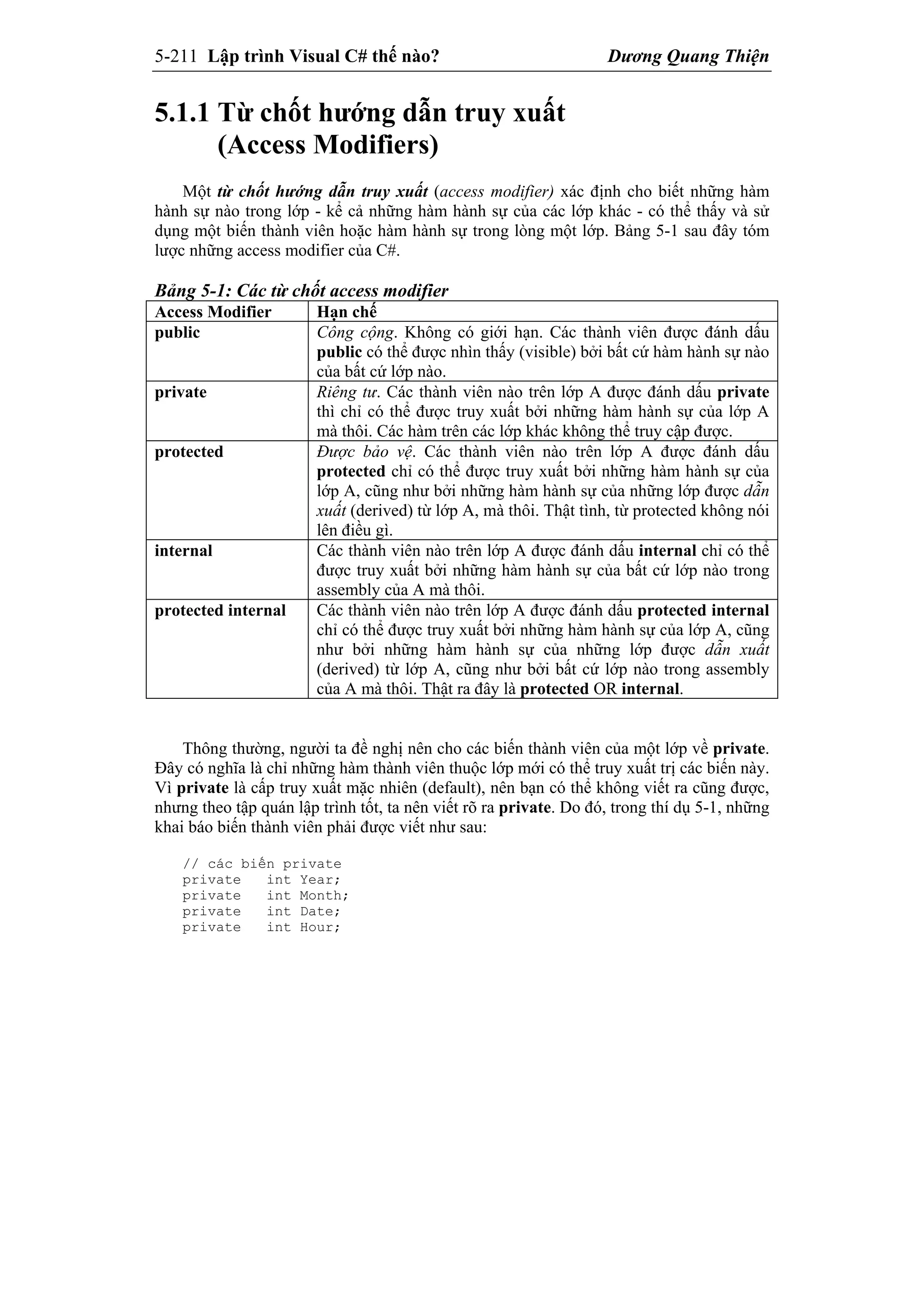 5-211 Lập trình Visual C# thế nào? Dương Quang Thiện
5.1.1 Từ chốt hướng dẫn truy xuất
(Access Modifiers)
Một từ chốt hướng dẫn truy xuất (access modifier) xác định cho biết những hàm
hành sự nào trong lớp - kể cả những hàm hành sự của các lớp khác - có thể thấy và sử
dụng một biến thành viên hoặc hàm hành sự trong lòng một lớp. Bảng 5-1 sau đây tóm
lược những access modifier của C#.
Bảng 5-1: Các từ chốt access modifier
Access Modifier Hạn chế
public Công cộng. Không có giới hạn. Các thành viên được đánh dấu
public có thể được nhìn thấy (visible) bởi bất cứ hàm hành sự nào
của bất cứ lớp nào.
private Riêng tư. Các thành viên nào trên lớp A được đánh dấu private
thì chỉ có thể được truy xuất bởi những hàm hành sự của lớp A
mà thôi. Các hàm trên các lớp khác không thể truy cập được.
protected Được bảo vệ. Các thành viên nào trên lớp A được đánh dấu
protected chỉ có thể được truy xuất bởi những hàm hành sự của
lớp A, cũng như bởi những hàm hành sự của những lớp được dẫn
xuất (derived) từ lớp A, mà thôi. Thật tình, từ protected không nói
lên điều gì.
internal Các thành viên nào trên lớp A được đánh dấu internal chỉ có thể
được truy xuất bởi những hàm hành sự của bất cứ lớp nào trong
assembly của A mà thôi.
protected internal Các thành viên nào trên lớp A được đánh dấu protected internal
chỉ có thể được truy xuất bởi những hàm hành sự của lớp A, cũng
như bởi những hàm hành sự của những lớp được dẫn xuất
(derived) từ lớp A, cũng như bởi bất cứ lớp nào trong assembly
của A mà thôi. Thật ra đây là protected OR internal.
Thông thường, người ta đề nghị nên cho các biến thành viên của một lớp về private.
Đây có nghĩa là chỉ những hàm thành viên thuộc lớp mới có thể truy xuất trị các biến này.
Vì private là cấp truy xuất mặc nhiên (default), nên bạn có thể không viết ra cũng được,
nhưng theo tập quán lập trình tốt, ta nên viết rõ ra private. Do đó, trong thí dụ 5-1, những
khai báo biến thành viên phải được viết như sau:
// các biến private
private int Year;
private int Month;
private int Date;
private int Hour;
 