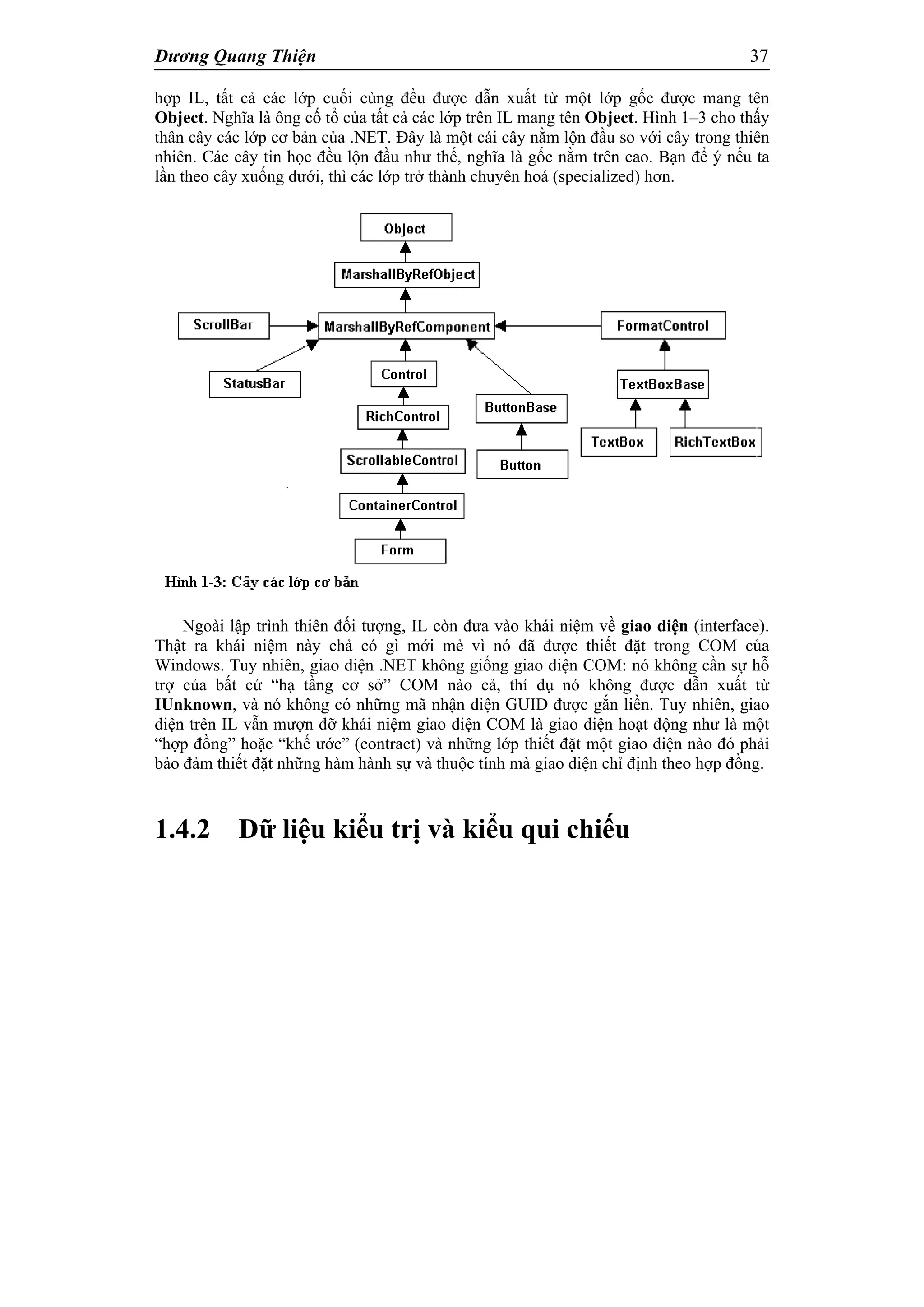 Dương Quang Thiện 37
hợp IL, tất cả các lớp cuối cùng đều được dẫn xuất từ một lớp gốc được mang tên
Object. Nghĩa là ông cố tổ của tất cả các lớp trên IL mang tên Object. Hình 1–3 cho thấy
thân cây các lớp cơ bản của .NET. Đây là một cái cây nằm lộn đầu so với cây trong thiên
nhiên. Các cây tin học đều lộn đầu như thế, nghĩa là gốc nằm trên cao. Bạn để ý nếu ta
lần theo cây xuống dưới, thì các lớp trở thành chuyên hoá (specialized) hơn.
Ngoài lập trình thiên đối tượng, IL còn đưa vào khái niệm về giao diện (interface).
Thật ra khái niệm này chả có gì mới mẻ vì nó đã được thiết đặt trong COM của
Windows. Tuy nhiên, giao diện .NET không giống giao diện COM: nó không cần sự hỗ
trợ của bất cứ “hạ tầng cơ sở” COM nào cả, thí dụ nó không được dẫn xuất từ
IUnknown, và nó không có những mã nhận diện GUID được gắn liền. Tuy nhiên, giao
diện trên IL vẫn mượn đỡ khái niệm giao diện COM là giao diện hoạt động như là một
“hợp đồng” hoặc “khế ước” (contract) và những lớp thiết đặt một giao diện nào đó phải
bảo đảm thiết đặt những hàm hành sự và thuộc tính mà giao diện chỉ định theo hợp đồng.
1.4.2 Dữ liệu kiểu trị và kiểu qui chiếu
 