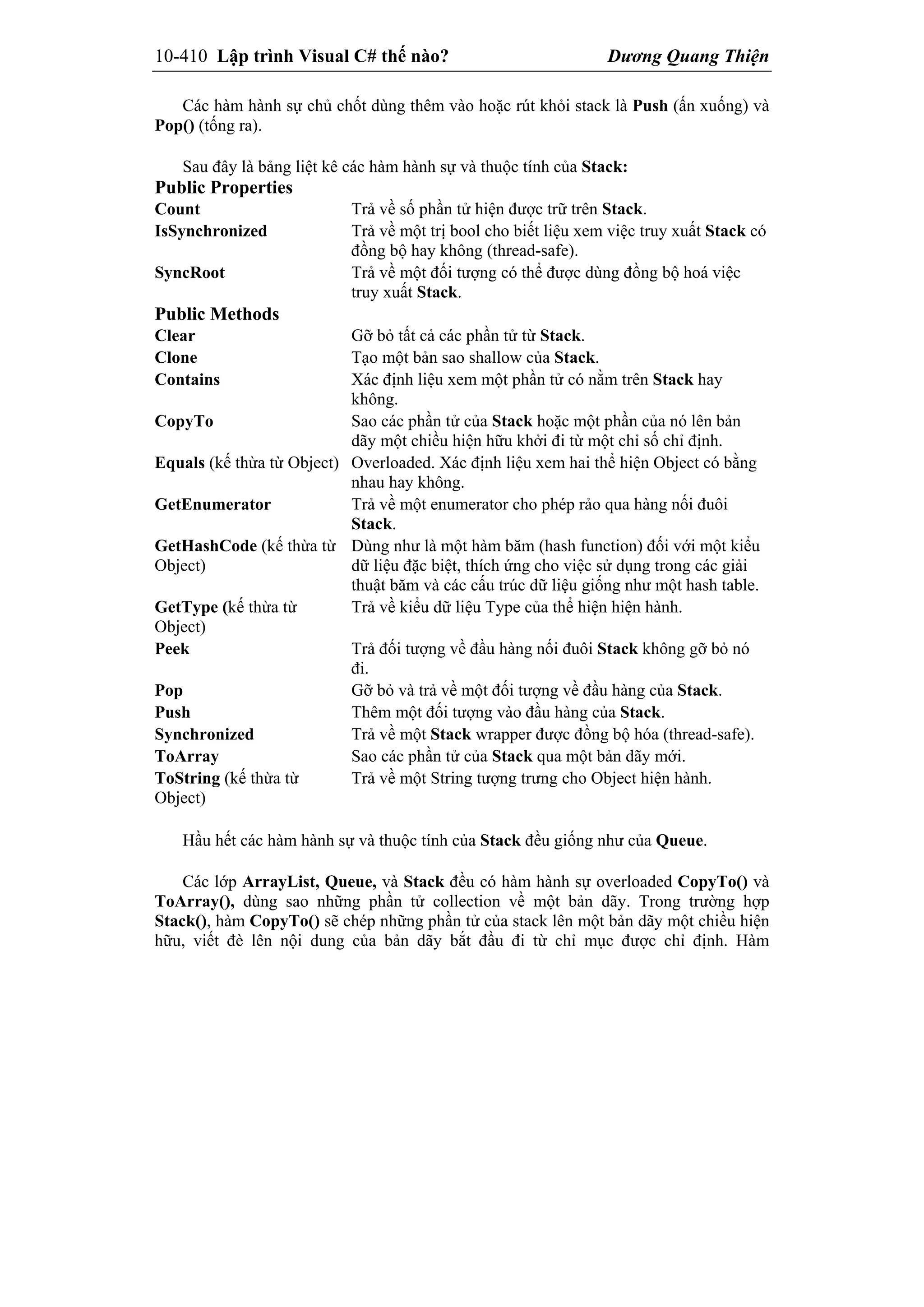 10-410 Lập trình Visual C# thế nào? Dương Quang Thiện
Các hàm hành sự chủ chốt dùng thêm vào hoặc rút khỏi stack là Push (ấn xuống) và
Pop() (tống ra).
Sau đây là bảng liệt kê các hàm hành sự và thuộc tính của Stack:
Public Properties
Count Trả về số phần tử hiện được trữ trên Stack.
IsSynchronized Trả về một trị bool cho biết liệu xem việc truy xuất Stack có
đồng bộ hay không (thread-safe).
SyncRoot Trả về một đối tượng có thể được dùng đồng bộ hoá việc
truy xuất Stack.
Public Methods
Clear Gỡ bỏ tất cả các phần tử từ Stack.
Clone Tạo một bản sao shallow của Stack.
Contains Xác định liệu xem một phần tử có nằm trên Stack hay
không.
CopyTo Sao các phần tử của Stack hoặc một phần của nó lên bản
dãy một chiều hiện hữu khởi đi từ một chỉ số chỉ định.
Equals (kế thừa từ Object) Overloaded. Xác định liệu xem hai thể hiện Object có bằng
nhau hay không.
GetEnumerator Trả về một enumerator cho phép rảo qua hàng nối đuôi
Stack.
GetHashCode (kế thừa từ
Object)
Dùng như là một hàm băm (hash function) đối với một kiểu
dữ liệu đặc biệt, thích ứng cho việc sử dụng trong các giải
thuật băm và các cấu trúc dữ liệu giống như một hash table.
GetType (kế thừa từ
Object)
Trả về kiểu dữ liệu Type của thể hiện hiện hành.
Peek Trả đối tượng về đầu hàng nối đuôi Stack không gỡ bỏ nó
đi.
Pop Gỡ bỏ và trả về một đối tượng về đầu hàng của Stack.
Push Thêm một đối tượng vào đầu hàng của Stack.
Synchronized Trả về một Stack wrapper được đồng bộ hóa (thread-safe).
ToArray Sao các phần tử của Stack qua một bản dãy mới.
ToString (kế thừa từ
Object)
Trả về một String tượng trưng cho Object hiện hành.
Hầu hết các hàm hành sự và thuộc tính của Stack đều giống như của Queue.
Các lớp ArrayList, Queue, và Stack đều có hàm hành sự overloaded CopyTo() và
ToArray(), dùng sao những phần tử collection về một bản dãy. Trong trường hợp
Stack(), hàm CopyTo() sẽ chép những phần tử của stack lên một bản dãy một chiều hiện
hữu, viết đè lên nội dung của bản dãy bắt đầu đi từ chỉ mục được chỉ định. Hàm
 