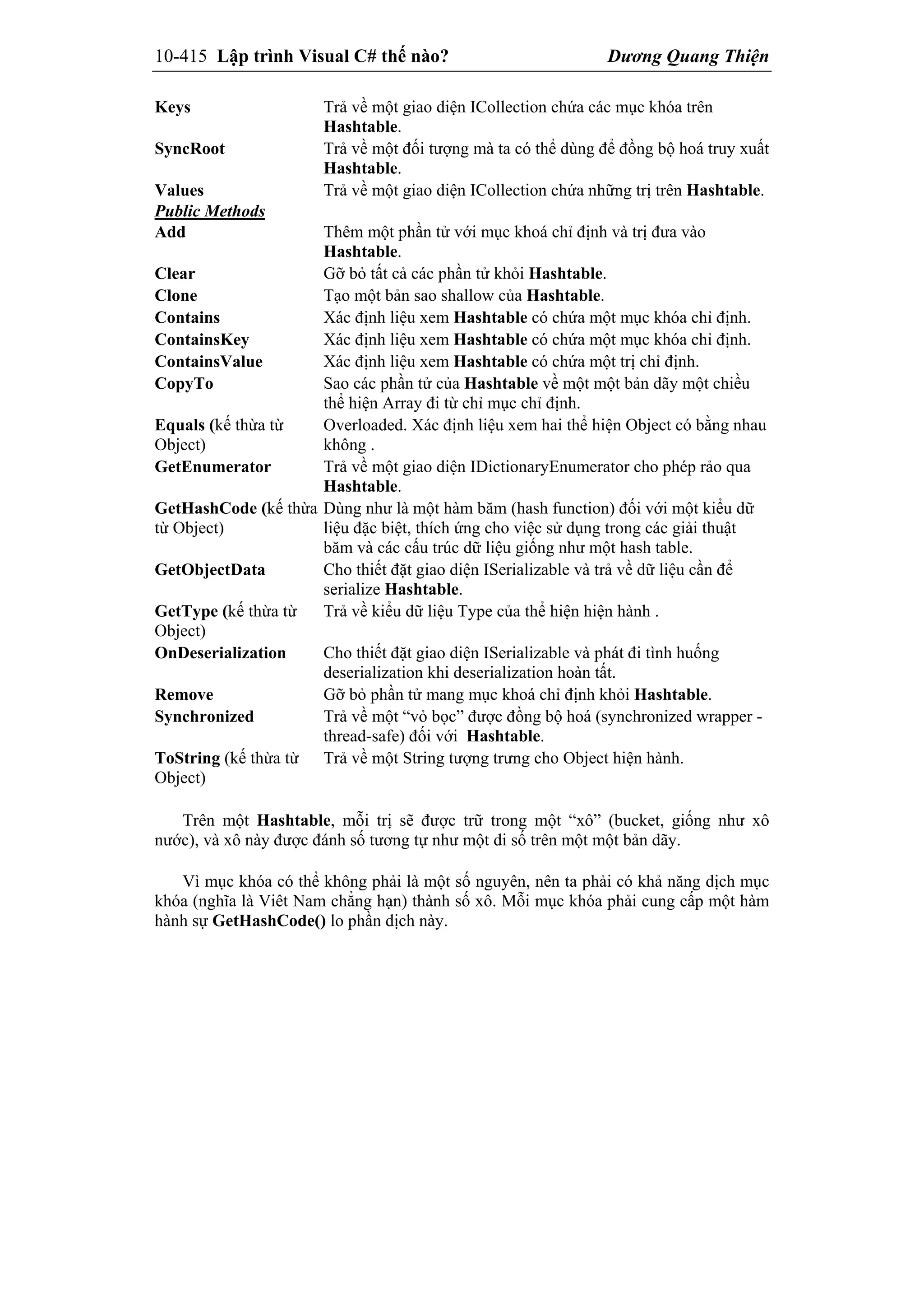 10-415 Lập trình Visual C# thế nào? Dương Quang Thiện
Keys Trả về một giao diện ICollection chứa các mục khóa trên
Hashtable.
SyncRoot Trả về một đối tượng mà ta có thể dùng để đồng bộ hoá truy xuất
Hashtable.
Values Trả về một giao diện ICollection chứa những trị trên Hashtable.
Public Methods
Add Thêm một phần tử với mục khoá chỉ định và trị đưa vào
Hashtable.
Clear Gỡ bỏ tất cả các phần tử khỏi Hashtable.
Clone Tạo một bản sao shallow của Hashtable.
Contains Xác định liệu xem Hashtable có chứa một mục khóa chỉ định.
ContainsKey Xác định liệu xem Hashtable có chứa một mục khóa chỉ định.
ContainsValue Xác định liệu xem Hashtable có chứa một trị chỉ định.
CopyTo Sao các phần tử của Hashtable về một một bản dãy một chiều
thể hiện Array đi từ chỉ mục chỉ định.
Equals (kế thừa từ
Object)
Overloaded. Xác định liệu xem hai thể hiện Object có bằng nhau
không .
GetEnumerator Trả về một giao diện IDictionaryEnumerator cho phép rảo qua
Hashtable.
GetHashCode (kế thừa
từ Object)
Dùng như là một hàm băm (hash function) đối với một kiểu dữ
liệu đặc biệt, thích ứng cho việc sử dụng trong các giải thuật
băm và các cấu trúc dữ liệu giống như một hash table.
GetObjectData Cho thiết đặt giao diện ISerializable và trả về dữ liệu cần để
serialize Hashtable.
GetType (kế thừa từ
Object)
Trả về kiểu dữ liệu Type của thể hiện hiện hành .
OnDeserialization Cho thiết đặt giao diện ISerializable và phát đi tình huống
deserialization khi deserialization hoàn tất.
Remove Gỡ bỏ phần tử mang mục khoá chỉ định khỏi Hashtable.
Synchronized Trả về một “vỏ bọc” được đồng bộ hoá (synchronized wrapper -
thread-safe) đối với Hashtable.
ToString (kế thừa từ
Object)
Trả về một String tượng trưng cho Object hiện hành.
Trên một Hashtable, mỗi trị sẽ được trữ trong một “xô” (bucket, giống như xô
nước), và xô này được đánh số tương tự như một di số trên một một bản dãy.
Vì mục khóa có thể không phải là một số nguyên, nên ta phải có khả năng dịch mục
khóa (nghĩa là Viêt Nam chẳng hạn) thành số xô. Mỗi mục khóa phải cung cấp một hàm
hành sự GetHashCode() lo phần dịch này.
 