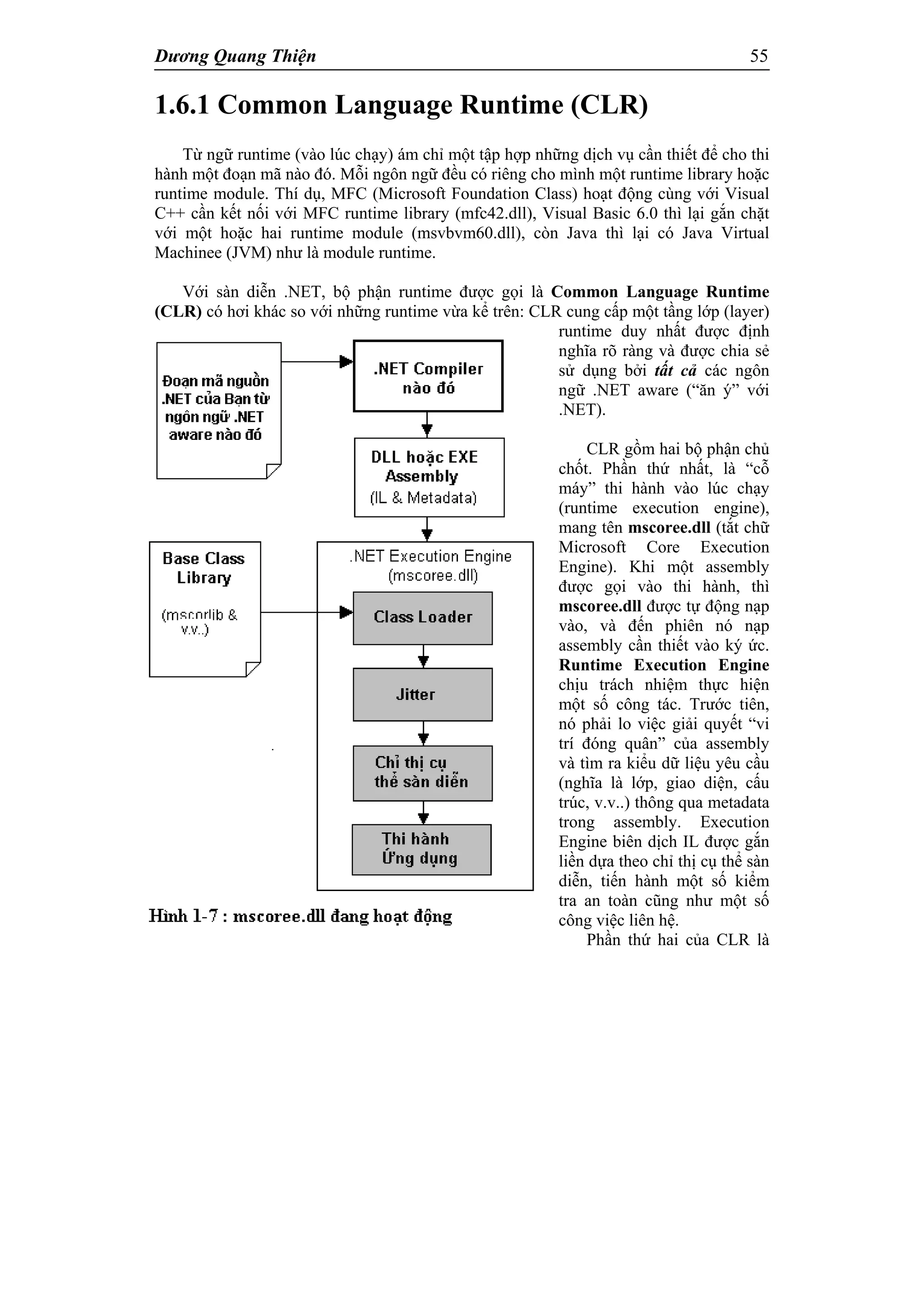Dương Quang Thiện 55
1.6.1 Common Language Runtime (CLR)
Từ ngữ runtime (vào lúc chạy) ám chỉ một tập hợp những dịch vụ cần thiết để cho thi
hành một đoạn mã nào đó. Mỗi ngôn ngữ đều có riêng cho mình một runtime library hoặc
runtime module. Thí dụ, MFC (Microsoft Foundation Class) hoạt động cùng với Visual
C++ cần kết nối với MFC runtime library (mfc42.dll), Visual Basic 6.0 thì lại gắn chặt
với một hoặc hai runtime module (msvbvm60.dll), còn Java thì lại có Java Virtual
Machinee (JVM) như là module runtime.
Với sàn diễn .NET, bộ phận runtime được gọi là Common Language Runtime
(CLR) có hơi khác so với những runtime vừa kể trên: CLR cung cấp một tầng lớp (layer)
runtime duy nhất được định
nghĩa rõ ràng và được chia sẻ
sử dụng bởi tất cả các ngôn
ngữ .NET aware (“ăn ý” với
.NET).
CLR gồm hai bộ phận chủ
chốt. Phần thứ nhất, là “cỗ
máy” thi hành vào lúc chạy
(runtime execution engine),
mang tên mscoree.dll (tắt chữ
Microsoft Core Execution
Engine). Khi một assembly
được gọi vào thi hành, thì
mscoree.dll được tự động nạp
vào, và đến phiên nó nạp
assembly cần thiết vào ký ức.
Runtime Execution Engine
chịu trách nhiệm thực hiện
một số công tác. Trước tiên,
nó phải lo việc giải quyết “vi
trí đóng quân” của assembly
và tìm ra kiểu dữ liệu yêu cầu
(nghĩa là lớp, giao diện, cấu
trúc, v.v..) thông qua metadata
trong assembly. Execution
Engine biên dịch IL được gắn
liền dựa theo chỉ thị cụ thể sàn
diễn, tiến hành một số kiểm
tra an toàn cũng như một số
công việc liên hệ.
Phần thứ hai của CLR là
 