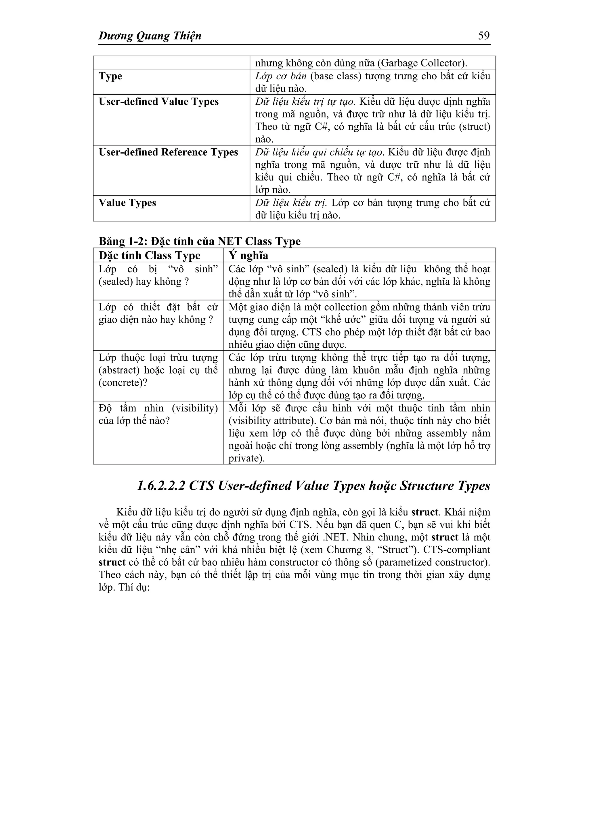 Dương Quang Thiện 59
nhưng không còn dùng nữa (Garbage Collector).
Type Lớp cơ bản (base class) tượng trưng cho bất cứ kiểu
dữ liệu nào.
User-defined Value Types Dữ liệu kiểu trị tự tạo. Kiểu dữ liệu được định nghĩa
trong mã nguồn, và được trữ như là dữ liệu kiểu trị.
Theo từ ngữ C#, có nghĩa là bất cứ cấu trúc (struct)
nào.
User-defined Reference Types Dữ liệu kiểu qui chiếu tự tạo. Kiểu dữ liệu được định
nghĩa trong mã nguồn, và được trữ như là dữ liệu
kiểu qui chiếu. Theo từ ngữ C#, có nghĩa là bất cứ
lớp nào.
Value Types Dữ liệu kiểu trị. Lớp cơ bản tượng trưng cho bất cứ
dữ liệu kiểu trị nào.
Bảng 1-2: Đặc tính của NET Class Type
Đặc tính Class Type Ý nghĩa
Lớp có bị “vô sinh”
(sealed) hay không ?
Các lớp “vô sinh” (sealed) là kiểu dữ liệu không thể hoạt
động như là lớp cơ bản đối với các lớp khác, nghĩa là không
thể dẫn xuất từ lớp “vô sinh”.
Lớp có thiết đặt bất cứ
giao diện nào hay không ?
Một giao diện là một collection gồm những thành viên trừu
tượng cung cấp một “khế ước” giữa đối tượng và người sử
dụng đối tượng. CTS cho phép một lớp thiết đặt bất cứ bao
nhiêu giao diện cũng được.
Lớp thuộc loại trừu tượng
(abstract) hoặc loại cụ thể
(concrete)?
Các lớp trừu tượng không thể trực tiếp tạo ra đối tượng,
nhưng lại được dùng làm khuôn mẫu định nghĩa những
hành xử thông dụng đối với những lớp được dẫn xuất. Các
lớp cụ thể có thể được dùng tạo ra đối tượng.
Độ tầm nhìn (visibility)
của lớp thế nào?
Mỗi lớp sẽ được cấu hình với một thuộc tính tầm nhìn
(visibility attribute). Cơ bản mà nói, thuộc tính này cho biết
liệu xem lớp có thể được dùng bởi những assembly nằm
ngoài hoặc chỉ trong lòng assembly (nghĩa là một lớp hỗ trợ
private).
1.6.2.2.2 CTS User-defined Value Types hoặc Structure Types
Kiểu dữ liệu kiểu trị do người sử dụng định nghĩa, còn gọi là kiểu struct. Khái niệm
về một cấu trúc cũng được định nghĩa bởi CTS. Nếu bạn đã quen C, bạn sẽ vui khi biết
kiểu dữ liệu này vẫn còn chỗ đứng trong thế giới .NET. Nhìn chung, một struct là một
kiểu dữ liệu “nhẹ cân” với khá nhiều biệt lệ (xem Chương 8, “Struct”). CTS-compliant
struct có thể có bất cứ bao nhiêu hàm constructor có thông số (parametized constructor).
Theo cách này, bạn có thể thiết lập trị của mỗi vùng mục tin trong thời gian xây dựng
lớp. Thí dụ:
 