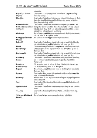 10-397 Lập trình Visual C# thế nào? Dương Quang Thiện
một chiều.
Equals (kế thừa từ
Object)
Overloaded. Xác định liệu xem hai thể hiện Object có bằng
nhau hay không .
FixedSize Overloaded. Trả về một list wrapper với một kích thước cố định,
theo đấy các phần tử được phép bị thay đổi, nhưng lại không
được thêm vào hoặc gỡ bỏ.
GetEnumerator Overloaded. Trả về một enumerator dùng rảo qua ArrayList.
GetHashCode (kế thừa
từ Object)
Dùng như là một hàm băm (hash function) đối với một kiểu dữ
liệu đặc biệt, dùng thích hợp trên những giải thuật băm và cấu
trúc dữ liệu giống như một hash table.
GetRange Trả về một ArrayList tượng trưng cho một tập hợp con (subset)
của các phần tử ArrayList nguồn.
GetType (kế thừa từ
Object)
Trả về kiểu dữ liệu Type của thể hiện hiện hành .
IndexOf Overloaded. Trả về zero-based index của sự xuất hiện đầu tiên
của một trị trên ArrayList hoặc trên một phần bản dãy.
Insert Chèn thêm một phần tử vào ArrayList tại chỉ số được chỉ định.
InsertRange Chèn các phần tử của một collection vào ArrayList tại chỉ số
được chỉ định.
LastIndexOf Overloaded. Trả về zero-based index của sự xuất hiện cuối cùng
của một trị trên ArrayList hoặc trên một phần bản dãy.
ReadOnly Overloaded. Trả về một list wrapper mang thuộc tính read-only.
Remove Gỡ bỏ sự xuất hiện đầu tiên của một specific object khỏi
ArrayList.
RemoveAt Gỡ bỏ những phần tử tại chỉ số được chỉ định của ArrayList.
RemoveRange Gỡ bỏ một khoảng phần tử từ ArrayList.
Repeat Trả về một ArrayList mà các phần tử là những bản sao của trị
được chỉ định.
Reverse Overloaded. Đão ngược thứ tự của các phần tử trên ArrayList
hoặc trên một phần bản dãy.
SetRange Sao các phần tử của một collection chồng lên một phần phần tử
trên ArrayList.
Sort Overloaded. Sắp xếp các phần tử trên ArrayList hoặc trên một
phần bản dãy
Synchronized Overloaded. Trả về một list wrapper được đồng bộ hoá (thread-
safe).
ToArray Overloaded. Sao các phần tử của ArrayList về một bản dãy
mới.
ToString (kế thừa từ
Object)
Trả về một String tượng trưng cho Object hiện hành.
 