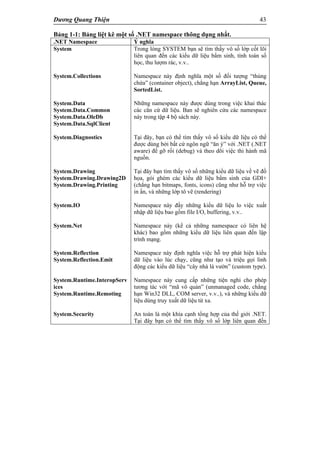 Dương Quang Thiện 43
Bảng 1-1: Bảng liệt kê một số .NET namespace thông dụng nhất.
.NET Namespace Ý nghĩa
System
System.Collections
System.Data
System.Data.Common
System.Data.OleDb
System.Data.SqlClient
System.Diagnostics
System.Drawing
System.Drawing.Drawing2D
System.Drawing.Printing
System.IO
System.Net
System.Reflection
System.Reflection.Emit
System.Runtime.InteropServ
ices
System.Runtime.Remoting
System.Security
Trong lòng SYSTEM bạn sẽ tìm thấy vô số lớp cốt lõi
liên quan đến các kiểu dữ liệu bẩm sinh, tính toán số
học, thu lượm rác, v.v..
Namespace này định nghĩa một số đối tượng “thùng
chứa” (container object), chẳng hạn ArrayList, Queue,
SortedList.
Những namespace này được dùng trong việc khai thác
các căn cứ dữ liệu. Ban sẽ nghiên cứu các namespace
này trong tập 4 bộ sách này.
Tại đây, bạn có thể tìm thấy vô số kiểu dữ liệu có thể
được dùng bởi bất cứ ngôn ngữ “ăn ý” với .NET (.NET
aware) để gỡ rối (debug) và theo dõi việc thi hành mã
nguồn.
Tại đây bạn tìm thấy vô số những kiểu dữ liệu về vẽ đồ
họa, gói ghém các kiểu dữ liệu bẩm sinh của GDI+
(chẳng hạn bitmaps, fonts, icons) cũng như hỗ trợ việc
in ấn, và những lớp tô vẽ (rendering)
Namespace này đầy những kiểu dữ liệu lo việc xuất
nhập dữ liệu bao gồm file I/O, buffering, v.v..
Namespace này (kể cả những namespace có liên hệ
khác) bao gồm những kiểu dữ liệu liên quan đến lập
trình mạng.
Namespace này định nghĩa việc hỗ trợ phát hiện kiểu
dữ liệu vào lúc chạy, cũng như tạo và triệu gọi linh
động các kiểu dữ liệu “cây nhà lá vườn” (custom type).
Namespace này cung cấp những tiện nghi cho phép
tương tác với “mã vô quản” (unmanaged code, chẳng
hạn Win32 DLL, COM server, v.v..), và những kiểu dữ
liệu dùng truy xuất dữ liệu từ xa.
An toàn là một khía cạnh tổng hợp của thế giới .NET.
Tại đây bạn có thể tìm thấy vô số lớp liên quan đến
 
