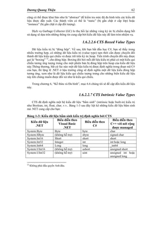 Dương Quang Thiện 62
cũng có thể được khai báo như là “abstract” để kiểm tra mức độ đa hình trên các kiểu dữ
liệu được dẫn xuất. Các thành viên có thể là “static” (bị gắn chặt ở cấp lớp) hoặc
“instance” (bị gắn chặt ở cấp đối tượng).
Dịch vụ Garbage Collector (GC) lo thu hồi lại những vùng ký ức bị chiếm dụng hết
sử dụng sẽ dựa trên những thông tin cung cấp bởi kiểu dữ liệu này để làm tròn nhiệm vụ.
1.6.2.2.6 CTS Boxed Value Types
Dữ liệu kiểu trị bị “đóng hộp”. Về sau, khi bạn bắt đầu học C#, bạn sẽ thấy trong
nhiều trường hợp, có những dữ liệu kiểu trị (value type) tạm thời cần được chuyển đổi
thành dữ liệu kiểu qui chiếu và được trữ trên ký ức heap. Tiến trình chuyển đổi này được
gọi là “boxing” 22
, cho đóng hộp. Boxing đòi hỏi mỗi dữ liệu kiểu trị phải có một kiểu qui
chiếu tương ứng tượng trưng cho một phiên bản bị đóng hộp trên heap của kiểu dữ liệu
này.Thông thương, bất cứ lúc nào một dữ liệu kiểu trị được định nghĩa trong đoạn mã C#
của bạn, thì lặng lẽ .NET ở hậu trường cũng sẽ định nghĩa một dữ liệu kiểu đóng hộp
tương ứng, xem như là dữ liệu kiểu qui chiếu tượng trưng cho những biến kiểu dữ liệu
này khi chúng muốn được đối xử như là kiểu qui chiếu.
Trong chương 6, “Kế thừa và Đa hình”, mục 6.6 chúng tôi sẽ đề cập đến kiểu dữ liệu
này.
1.6.2.2.7 CTS Intrinsic Value Types
CTS đã định nghĩa một bộ kiểu dữ liệu “bẩm sinh” (intrinsic hoặc built-in) kiểu trị
như Boolean, int, float, char, v.v.. Bảng 1-3 sau đây liệt kê những kiểu dữ liệu bẩm sinh
mà .NET cung cấp cho bạn:
Bảng 1-3: Kiểu dữ liệu bẩm sinh kiểu trị định nghĩa bởi CTS
Kiểu dữ liệu
.NET
Biểu diễn theo
Visual Basic
.NET
Biểu diễn theo
C#
Biểu diễn theo
C++ với nới rộng
được managed
System.Byte Byte byte char
System.SByte (không hỗ trợ) sbyte signed char
System.Int16 Short short short
System.Int32 Integer int int hoặc long
System.Int64 Long long _int64
System.UInt16 (không hỗ trợ) ushort unsigned short
System.UInt32 (không hỗ trợ) uint unsigned int hoặc
unsigned long
22
Không phải đấu quyền Anh đâu.
 