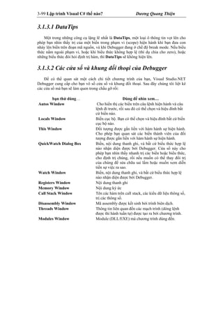 3-99 Lập trình Visual C# thế nào? Dương Quang Thiện
3.1.3.1 DataTips
Một trong những công cụ lặng lẽ nhất là DataTips, một loại ô thông tin vọt lên cho
phép bạn nhìn thấy trị của một biến trong phạm vi (scope) hiện hành khi bạn đưa con
nháy lên biến trên đoạn mã nguồn, và khi Debugger đang ở chế độ break mode. Nếu biểu
thức nằm ngoài phạm vi, hoặc khi biểu thức không hợp lệ (thí dụ chia cho zero), hoặc
những biểu thức đòi hỏi định trị hàm, thì DataTips sẽ không hiện lên.
3.1.3.2 Các cửa sổ và khung đối thoại của Debugger
Để có thể quan sát một cách chi tiết chương trình của bạn, Visual Studio.NET
Debugger cung cấp cho bạn vô số cửa sổ và khung đối thoại. Sau đây chúng tôi liệt kê
các cửa sổ mà bạn sẽ làm quen trong chầu gỡ rối:
bạn thử dùng… Dùng để nhìn xem…
Autos Window Cho hiển thị các biến trên câu lệnh hiện hành và câu
lệnh đi trước, rồi sau đó có thể chọn và hiệu đính bất
cứ biến nào.
Locals Window Biến cục bộ. Bạn có thể chọn và hiệu đính bất cứ biến
cục bộ nào.
This Window Đối tượng được gắn liền với hàm hành sự hiện hành.
Cho phép bạn quan sát các biến thành viên của đối
tượng được gắn liền với hàm hành sự hiện hành.
QuickWatch Dialog Box Biến, nội dung thanh ghi, và bất cứ biểu thức hợp lệ
nào nhận diện được bởi Debugger. Cửa sổ này cho
phép bạn nhìn thấy nhanh trị các biến hoặc biểu thức,
cho định trị chúng, rồi nếu muốn có thể thay đổi trị
của chúng để sửa chữa sai lầm hoặc muốn xem diễn
tiến sự việc ra sao.
Watch Window Biến, nội dung thanh ghi, và bất cứ biểu thức hợp lệ
nào nhận diện được bởi Debugger.
Registers Window Nội dung thanh ghi
Memory Window Nội dung ký ức
Call Stack Window Tên các hàm trên call stack, các kiểu dữ liệu thông số,
trị các thông số.
Disassembly Window Mã assembly được kết sinh bởi trình biên dịch.
Threads Window Thông tin liên quan đến các mạch trình (dòng lệnh
được thi hành tuần tự) được tạo ra bởi chương trình.
Modules Window Module (DLL/EXE) mà chương trình dùng đến.
 