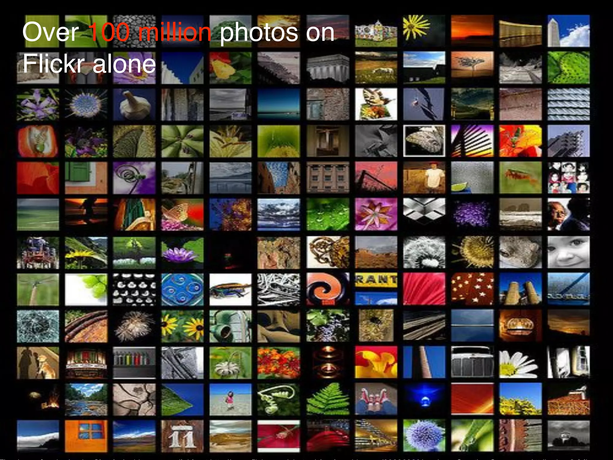 Over 100 million photos on
Flickr alone
 