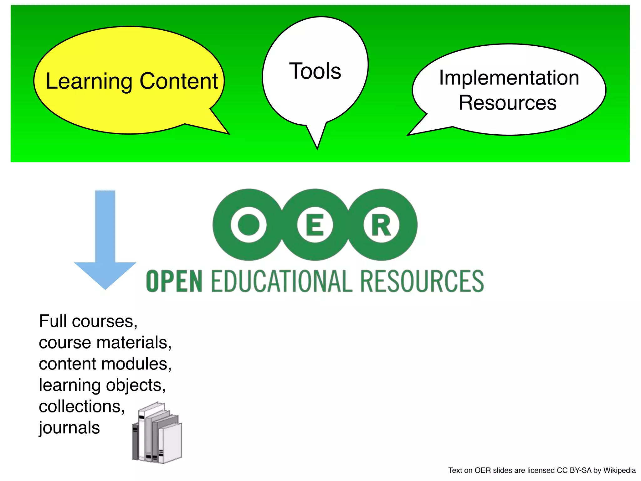 Learning Content    Tools                   Implementation
                                              Resources




                    Michael Reschke   cba

Full courses,
course materials,
content modules,
learning objects,
collections,
journals

                                            Text on OER slides are licensed CC BY-SA by Wikipedia
 