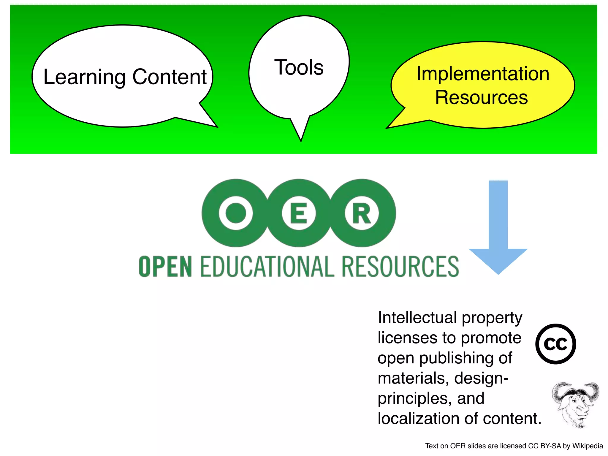 Learning Content   Tools                        Implementation
                                                  Resources




                   Michael Reschke   cba



                                           Intellectual property
                                           licenses to promote
                                           open publishing of
                                           materials, design-
                                           principles, and
                                           localization of content.
                                                 Text on OER slides are licensed CC BY-SA by Wikipedia
 