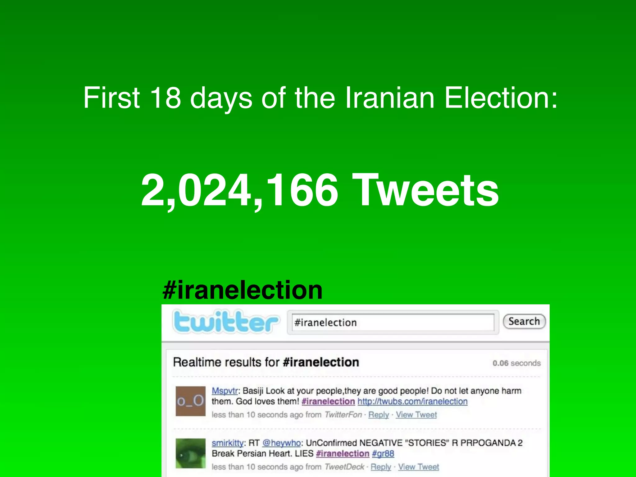First 18 days of the Iranian Election:


    2,024,166 Tweets

      #iranelection
 