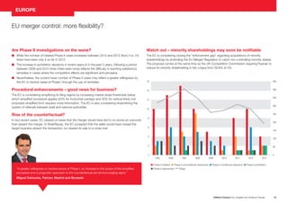 EUROPE
EU merger control: more flexibility?
Are Phase II investigations on the wane?
Watch out – minority shareholdings may soon be notifiable
n
While the number of initiated Phase II cases increased between 2010 and 2012 (from 4 to 10)
there have been only 4 so far in 2013
The EC is considering closing the “enforcement gap” regarding acquisitions of minority
shareholdings by amending the EU Merger Regulation to catch non-controlling minority stakes.
The proposal comes at the same time as the UK Competition Commission requiring Ryanair to
reduce its minority shareholding in Aer Lingus from 29.8% to 5%
n
The increase in prohibition decisions in recent years (4 in the past 3 years, following a period
between 2008 and 2010 when there were none) reflects the difficulty in reaching satisfactory
remedies in cases where the competition effects are significant and pervasive
n
Nevertheless, the current lower number of Phase II cases may reflect a greater willingness by
the EC to resolve cases at Phase I through the use of remedies
16
450
Procedural enhancements – good news for business?
14
400
The EC is considering simplifying its filing regime by increasing market share thresholds below
which simplified procedure applies (20% for horizontal overlaps and 30% for vertical links); but
proposed simplified form requires more information. The EC is also considering streamlining the
system of referrals between itself and national authorities
Rise of the counterfactual?
In two recent cases, EC cleared on basis that the merger would have led to no worse an outcome
than absent the merger. In Shell/Nynas, the EC accepted that the seller would have closed the
target business absent the transaction, so cleared its sale to a close rival
350
12
300
10
250
8
200
6
150
4
100
2
50
0
0
2005
2006
2007
2008
2009
2010
2011
2012
2013
n Phase II initiated n Phase II unconditional clearances n Phase II conditional clearance n Phase II prohibition
“A greater willingness to resolve issues at Phase I, an increase in the scope of the simplified
procedure and a pragmatic approach to the counterfactual are all encouraging signs.”
n Phase II abandoned
Filings
Miguel Odriozola, Partner, Madrid and Brussels
Clifford Chance Our Insights into Antitrust Trends
15