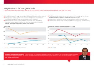 Merger control: the new global order
China now reviews almost as many deals as the EU. US and EU filing volumes are still far lower than their 2007 peak.
n Since China introduced a merger control regime in 2008, over 650 cases have been reviewed
Although the US antitrust agencies review many more deals than their EU and Chinese
n
counterparts, the filing volumes are still well below pre-financial crisis levels
Enforcement rates dropped in major jurisdictions post-financial crisis – likely reflecting
n
dealmakers’ reduced appetite for antitrust risk, rather than increased permissiveness of
agencies. Recent years appear to show appetite for risk returning
n
The EU has been consistently the most interventionist of the three major regimes, with two
prohibition decisions so far in 2013 (Ryanair/Aer Lingus and UPS/TNT)
China has so far blocked only one deal, but has imposed remedies in a further 20 cases
n
n enforcement rates are on an upward turn, with the focus being on high value transactions
US
Enforcement rate: prohibitions, remedies and withdrawals as % of filings
Volume of filings
2500
12%
10%
1500
8%
500
6%
4%
250
2%
0
2007
EU
US
2008
2009
2010
China Figures include full-year forecast for 2013
2011
2012
2013
0%
2007
EU
US
2008
2009
2010
2011
China
Increasing convergence or divergence? “Post GE/Honeywell, the focus was on the divergent approach of the US and EU. We are now seeing increased transatlantic
convergence but divergence elsewhere – for example, Google/Motorola Mobility and Seagate/Samsung were cleared in US and EU but required remedies in China.”
Alex Nourry, Partner, London
6
Clifford Chance Our Insights into Antitrust Trends
2012
2013